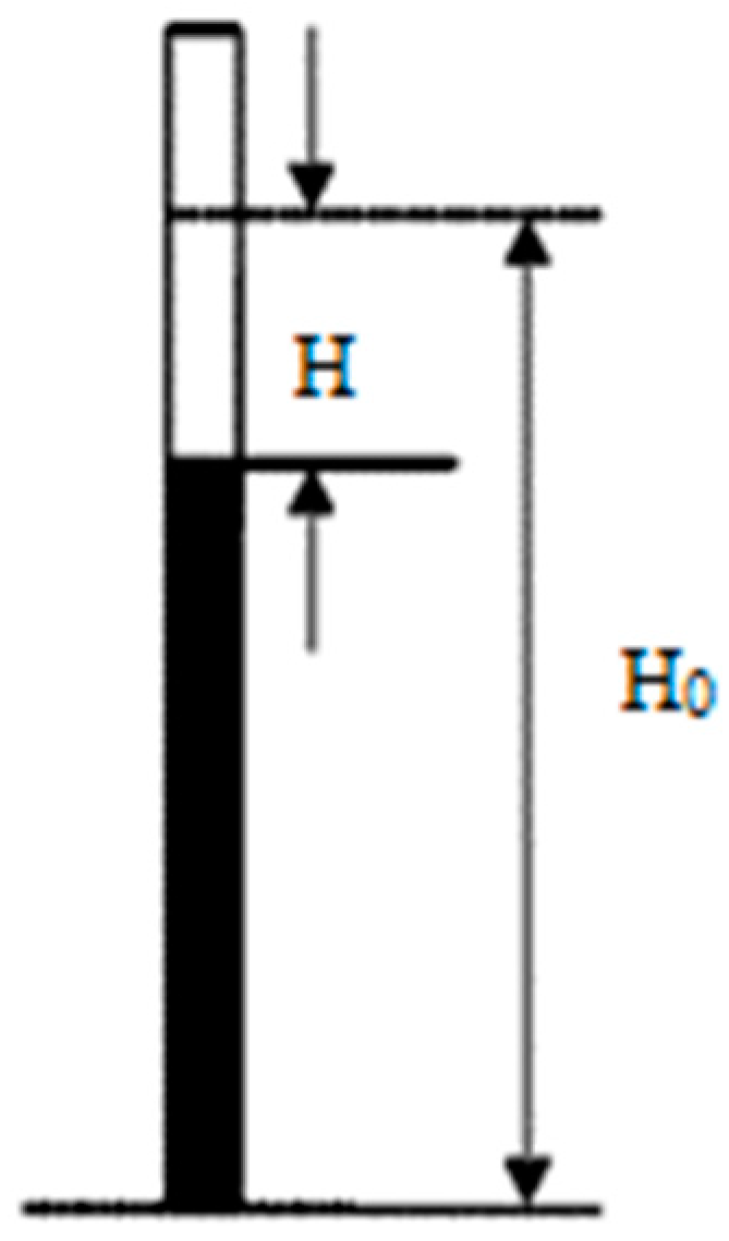 Coatings 09 00403 sch001