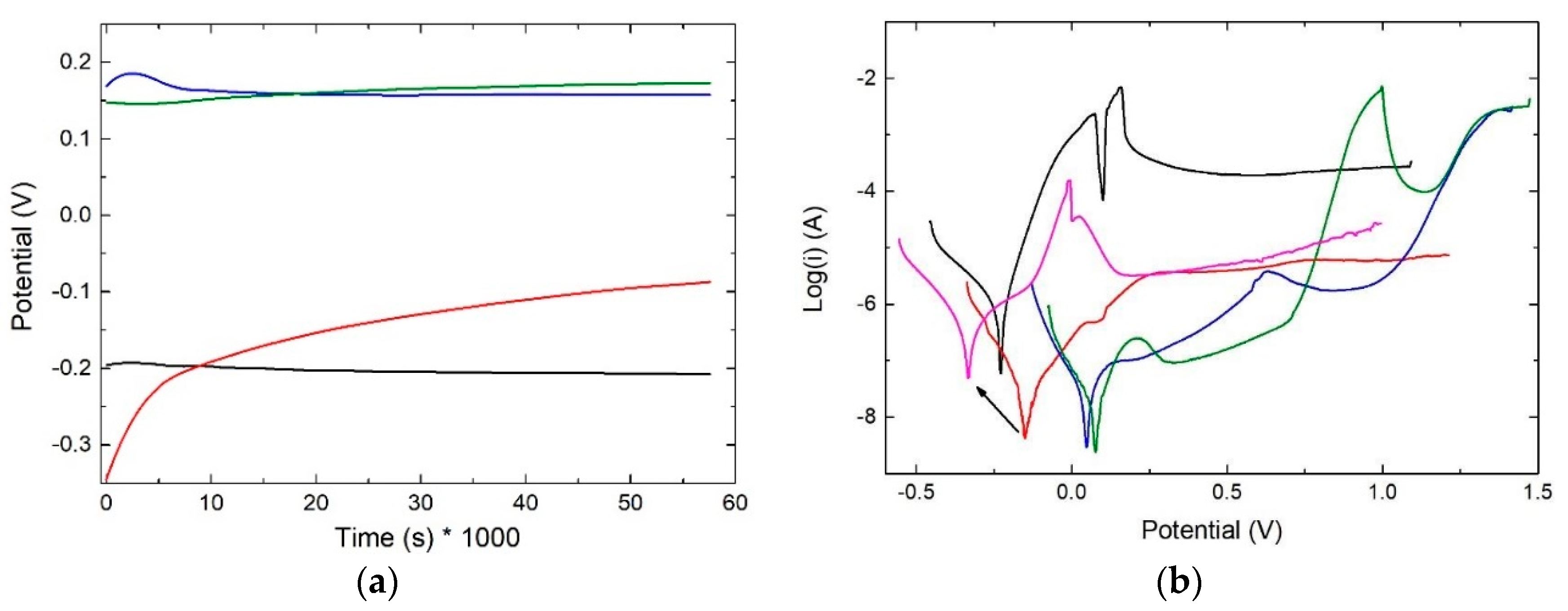 Coatings 09 00405 g002