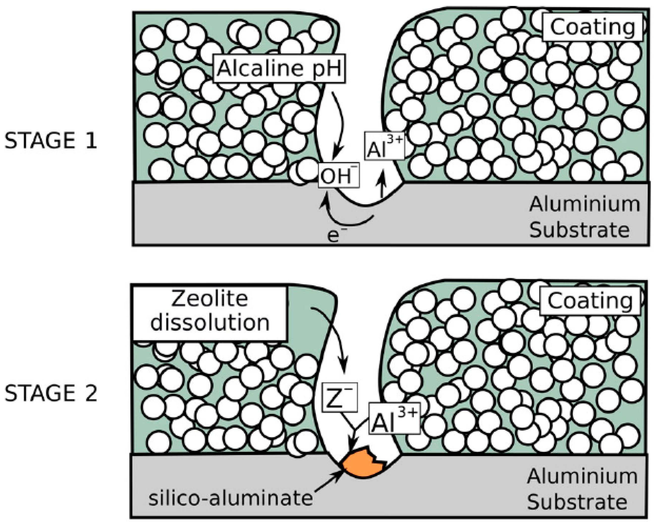 Coatings 09 00409 g005