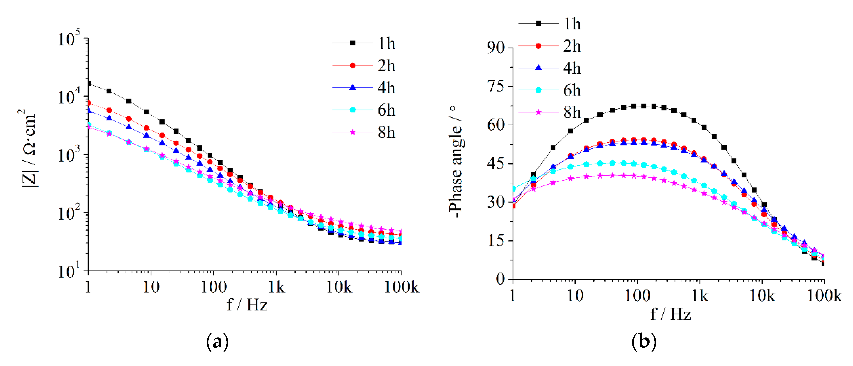 Coatings 09 00415 g002a