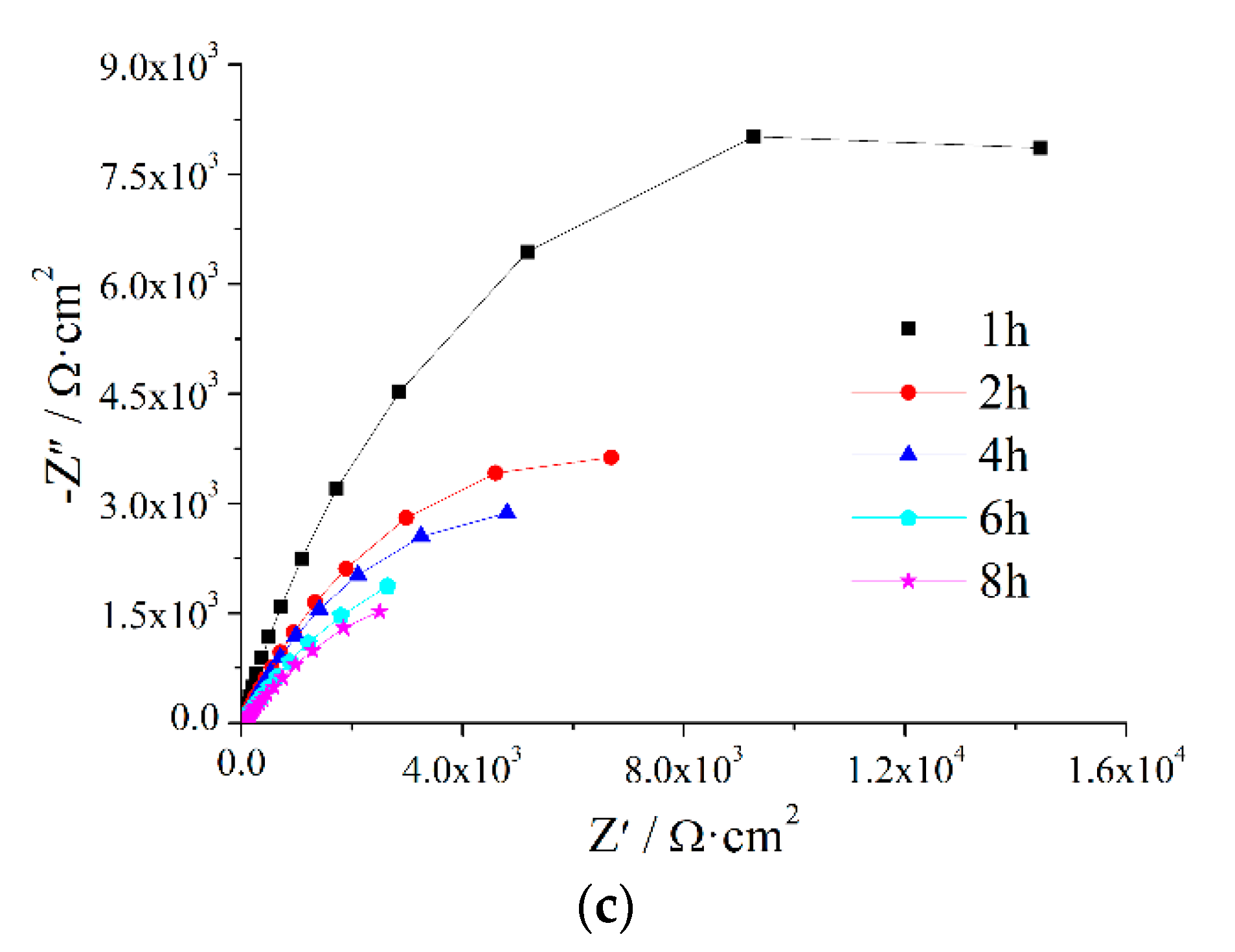 Coatings 09 00415 g002b