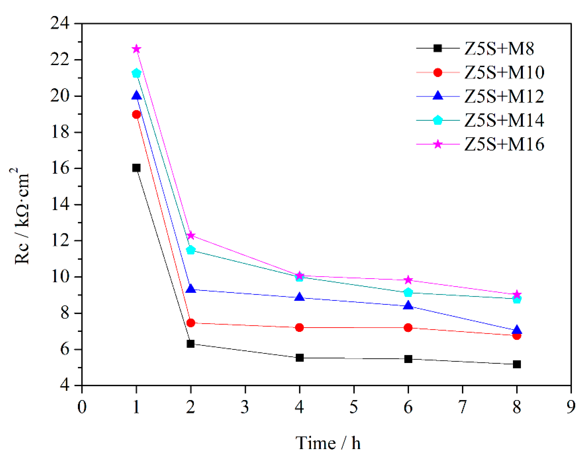 Coatings 09 00415 g004