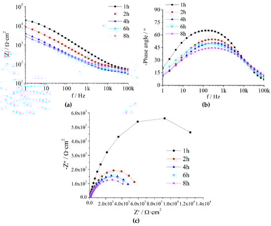 Coatings 09 00415 g0a1 550