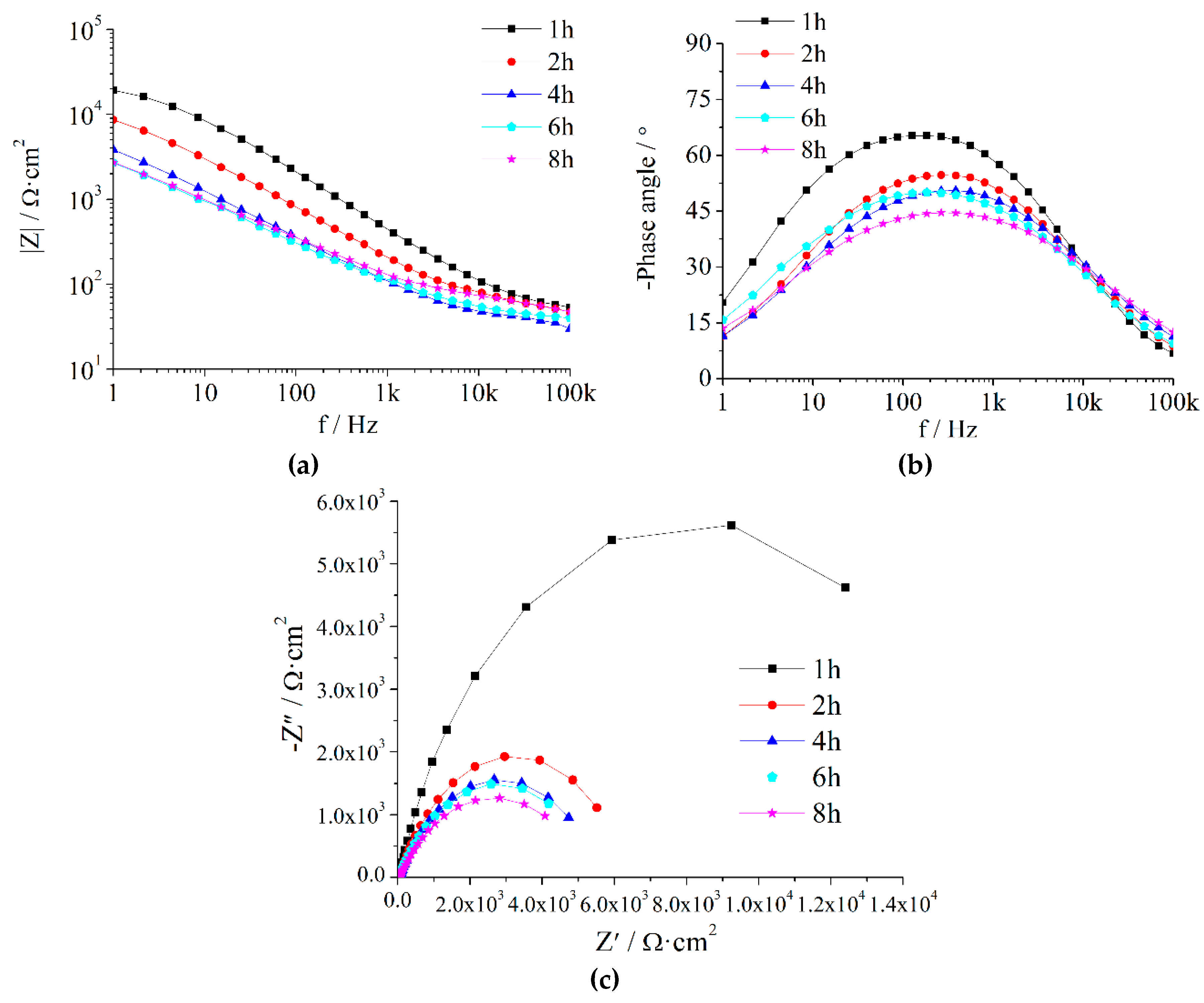 Coatings 09 00415 g0a1