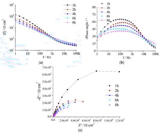 Coatings 09 00415 g0a2 550