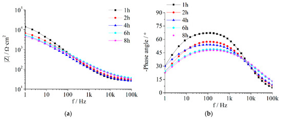 Coatings 09 00415 g0a3a 550