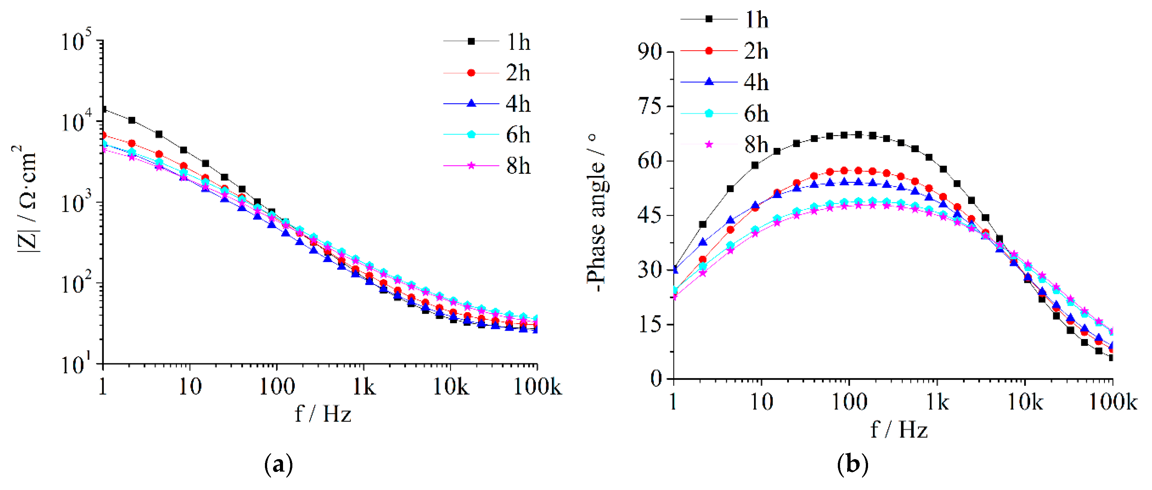 Coatings 09 00415 g0a3a