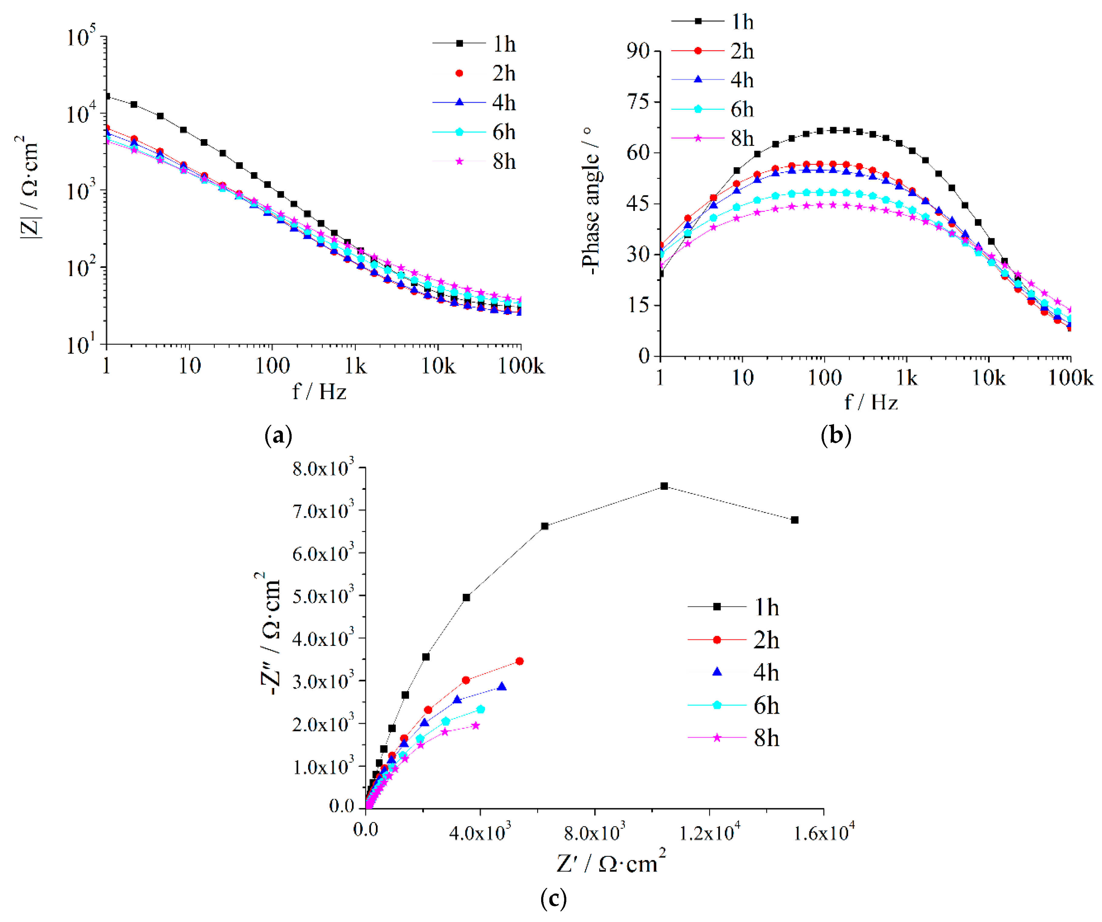 Coatings 09 00415 g0a4