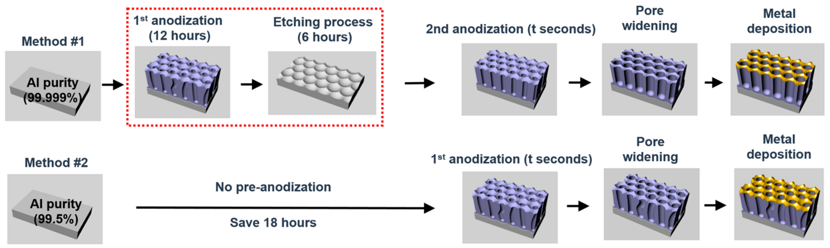 Coatings 09 00420 g001