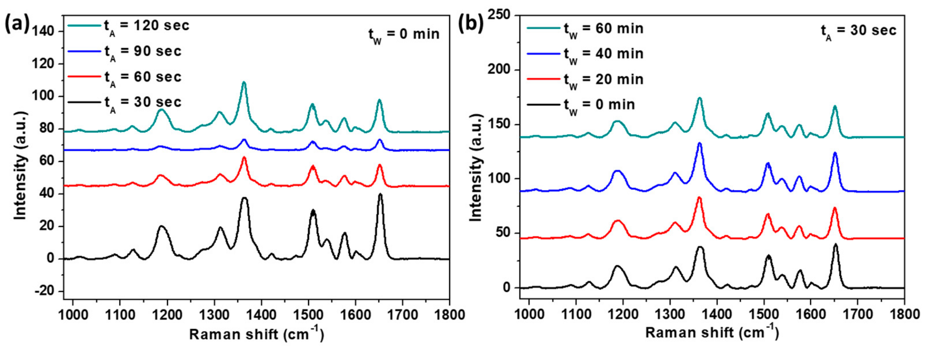 Coatings 09 00420 g009