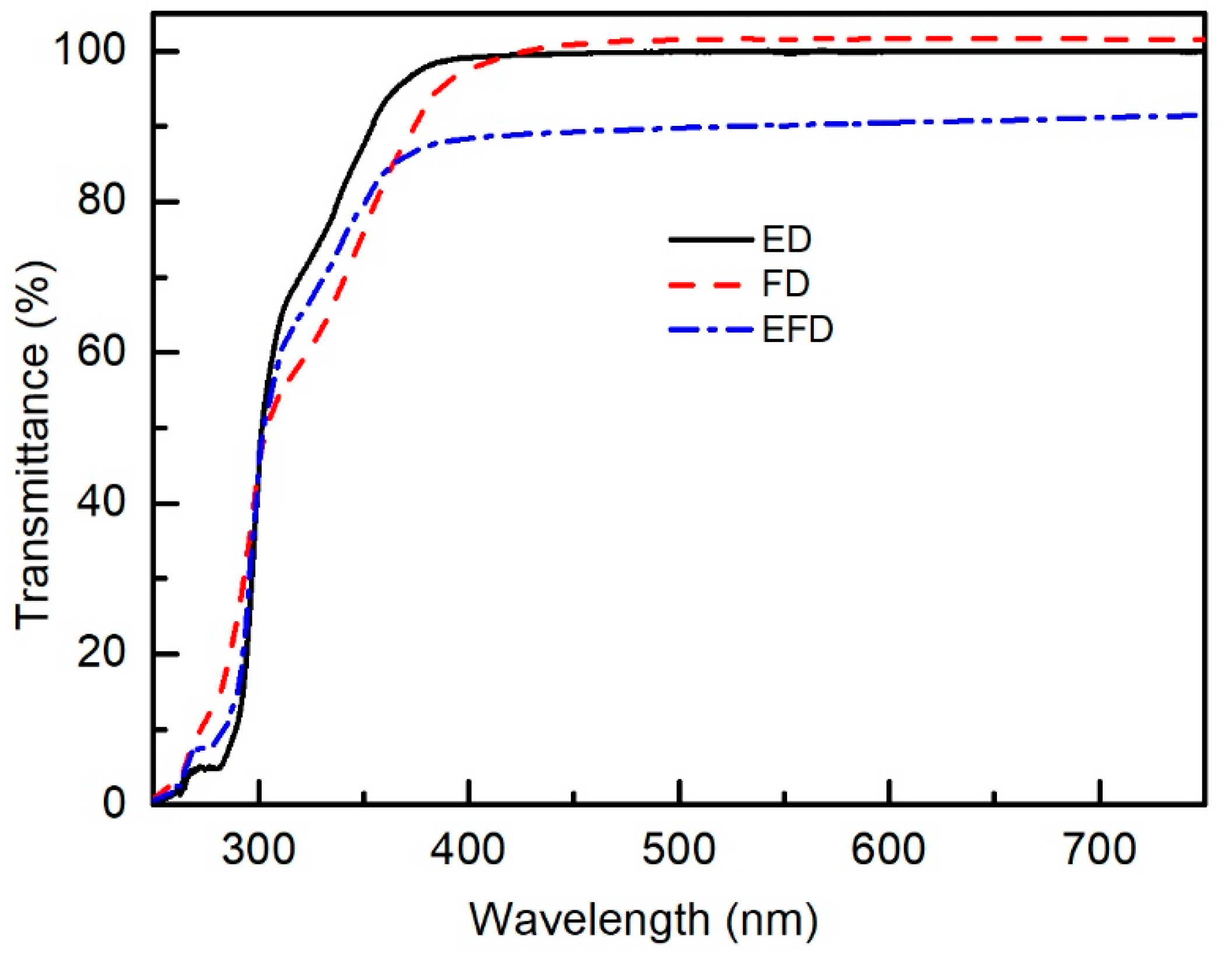 Coatings 09 00424 g005