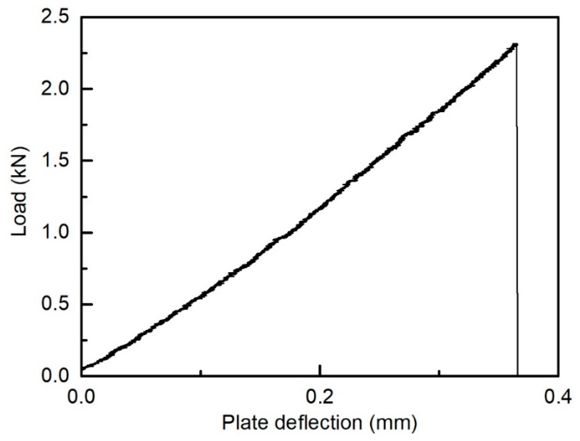 Coatings 09 00424 g008