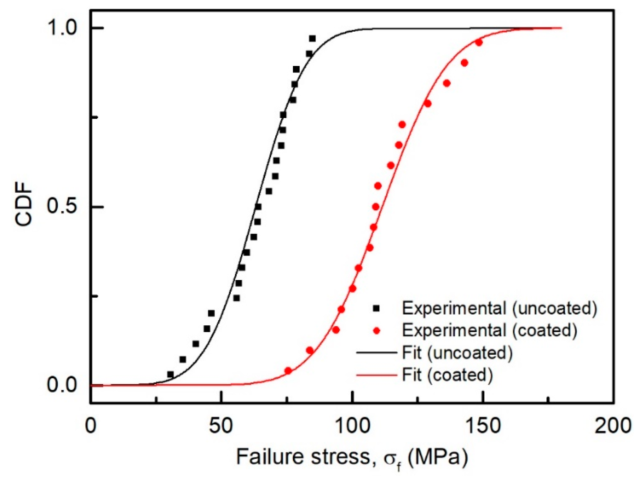 Coatings 09 00424 g009