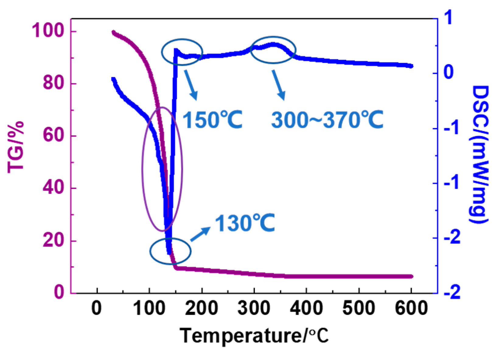 Coatings 09 00426 g002