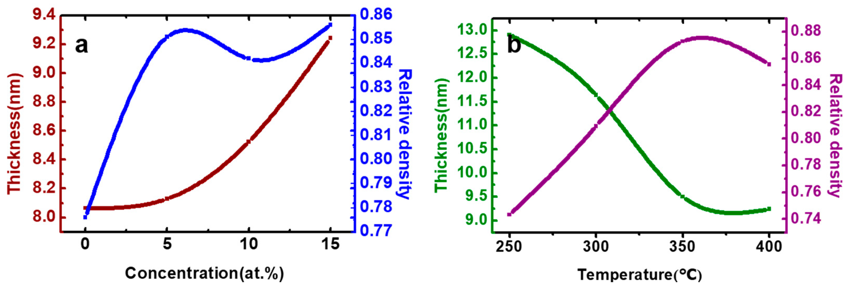 Coatings 09 00426 g003