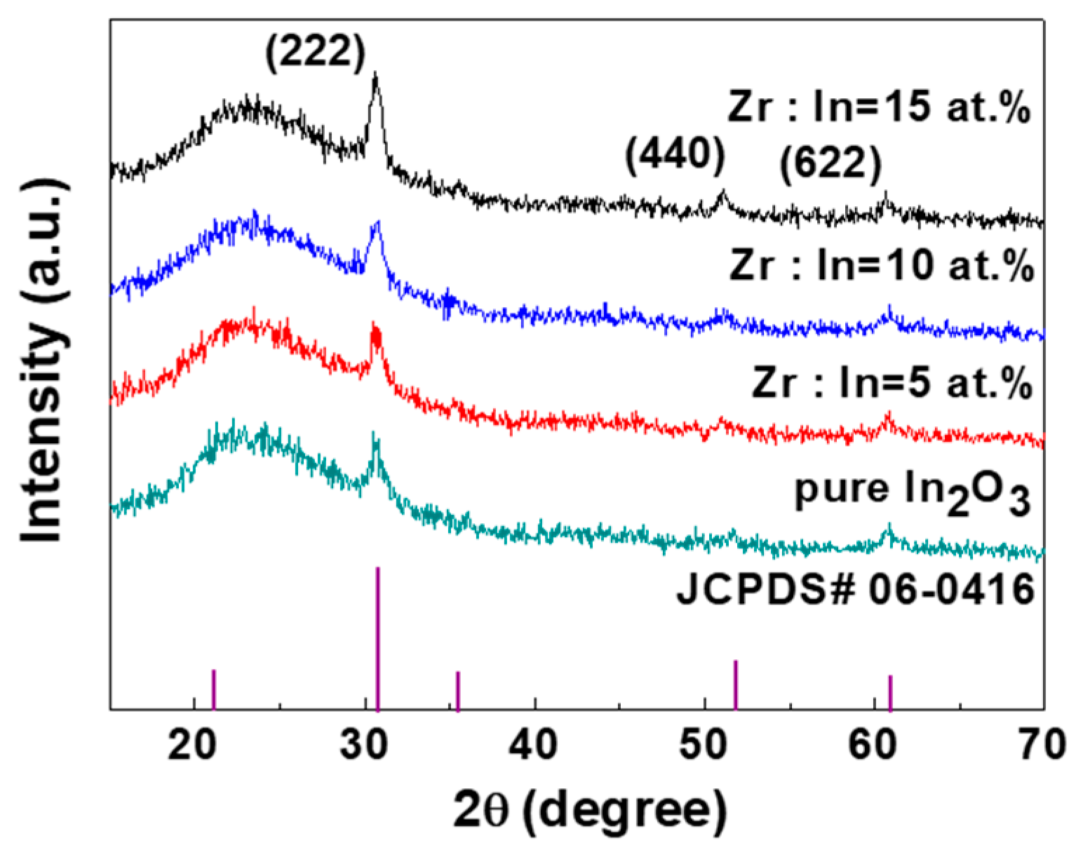 Coatings 09 00426 g004