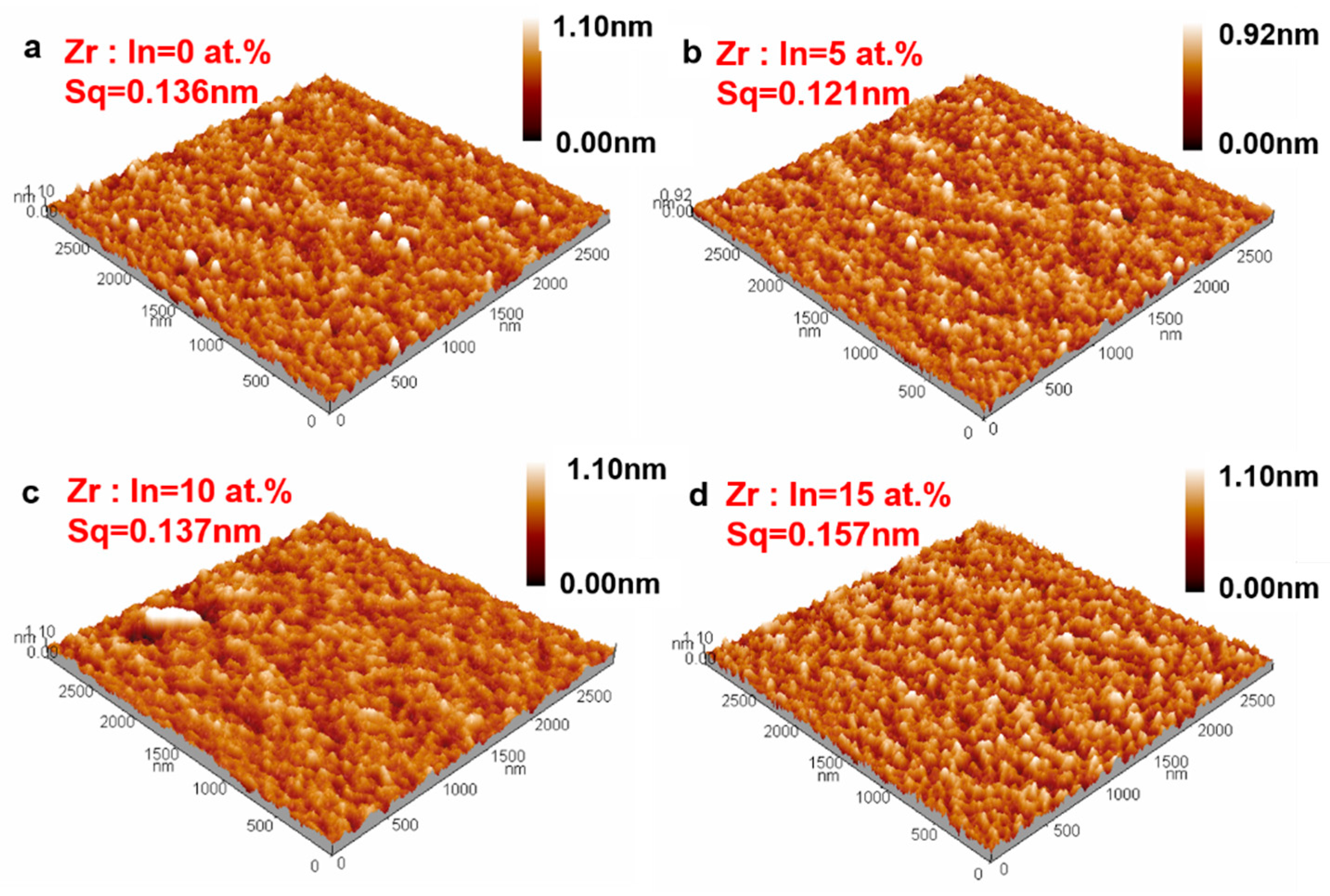 Coatings 09 00426 g005