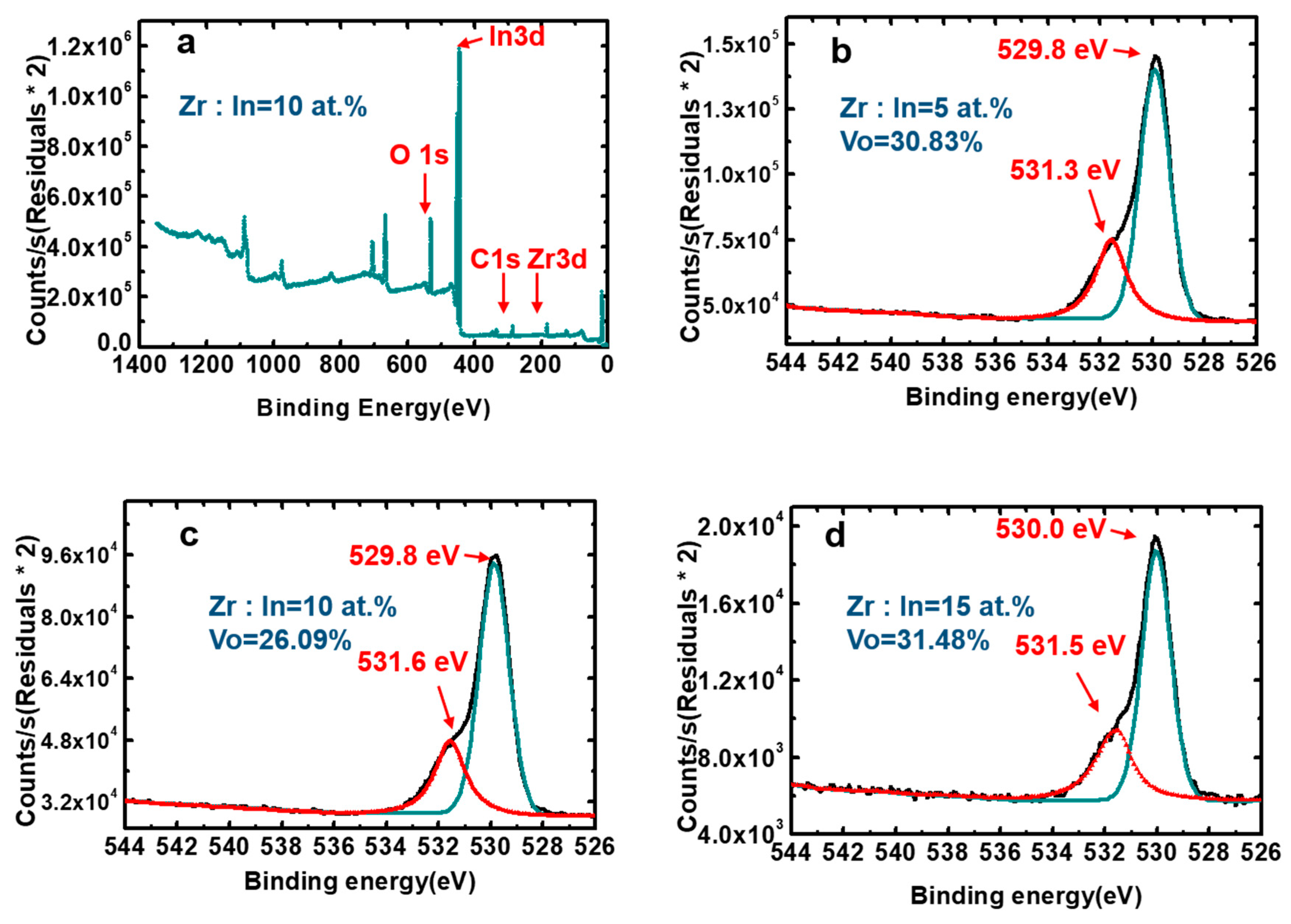 Coatings 09 00426 g006