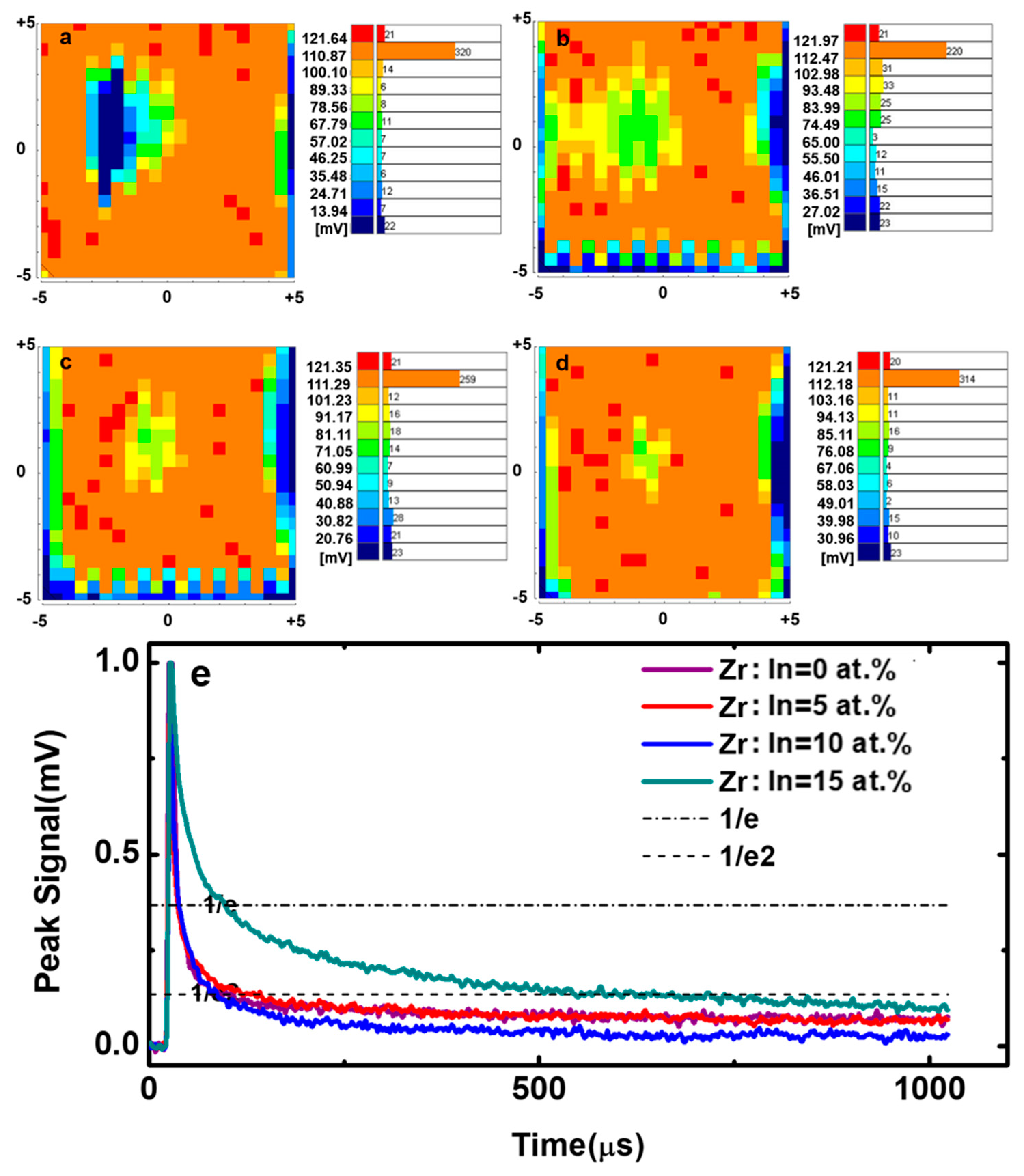 Coatings 09 00426 g007