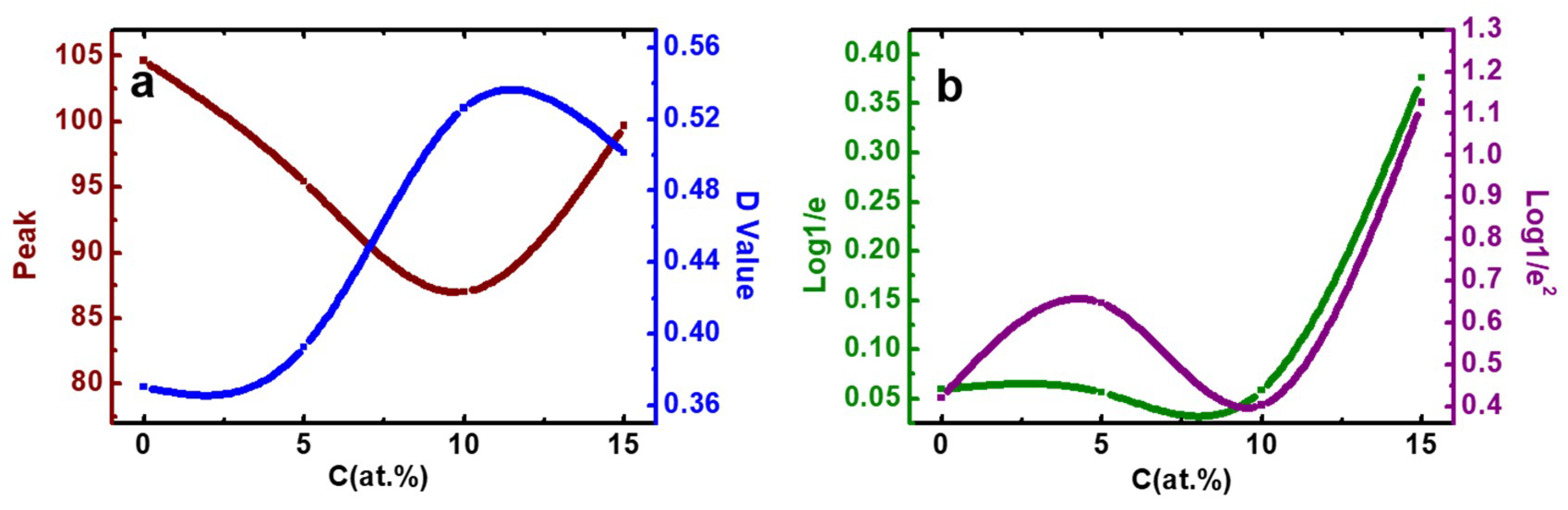 Coatings 09 00426 g008