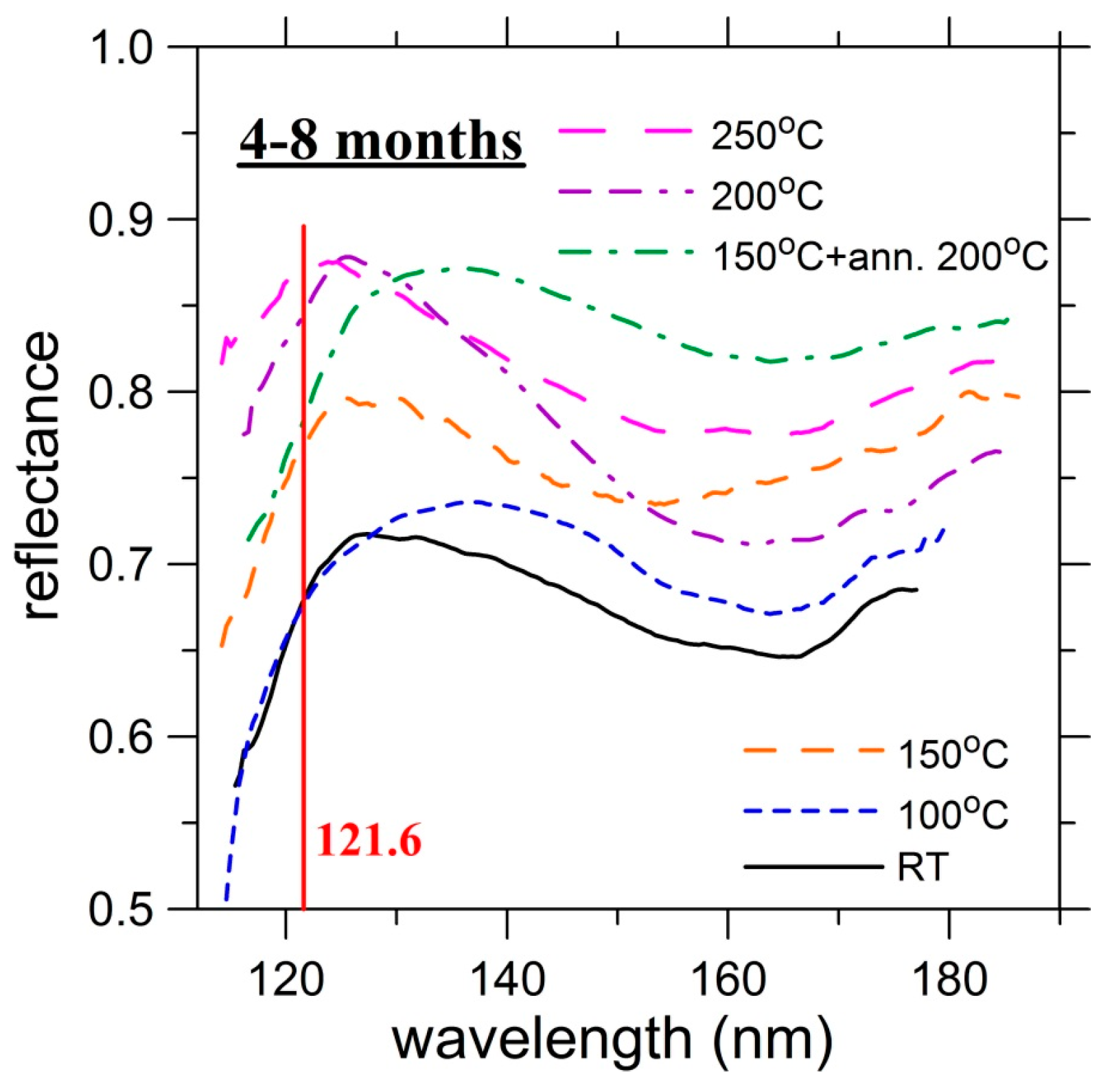 Coatings 09 00428 g002