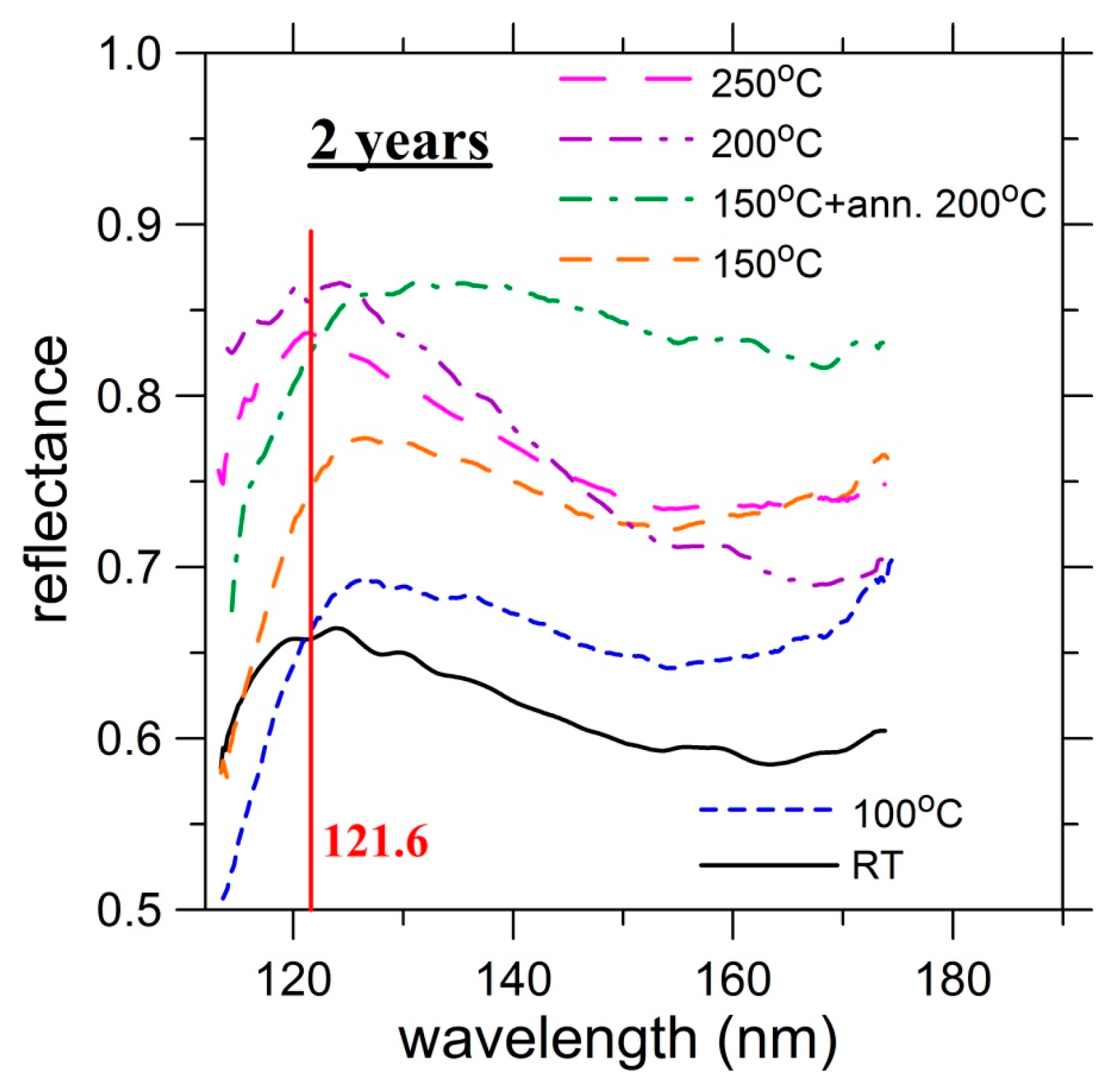 Coatings 09 00428 g003