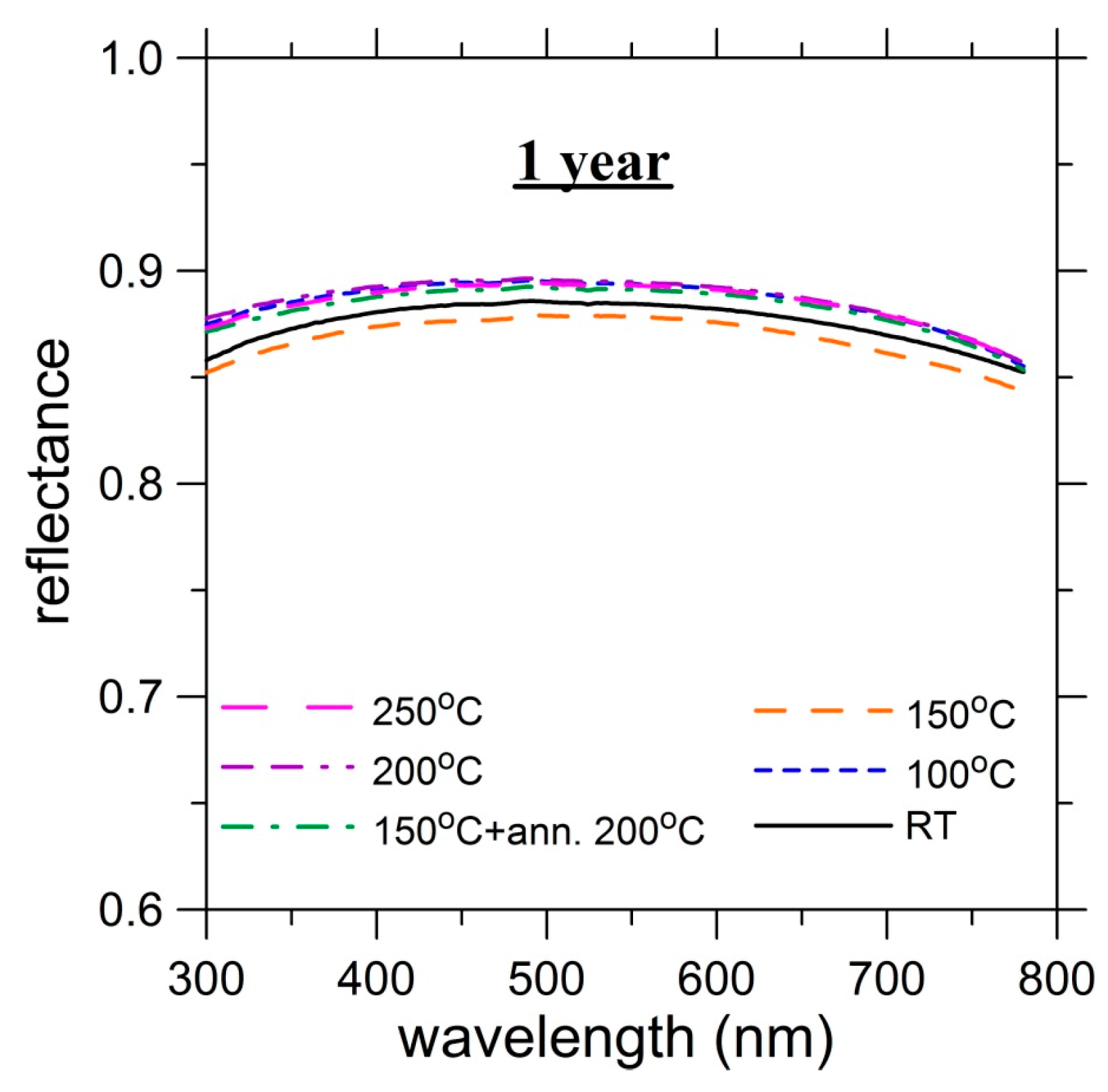 Coatings 09 00428 g004