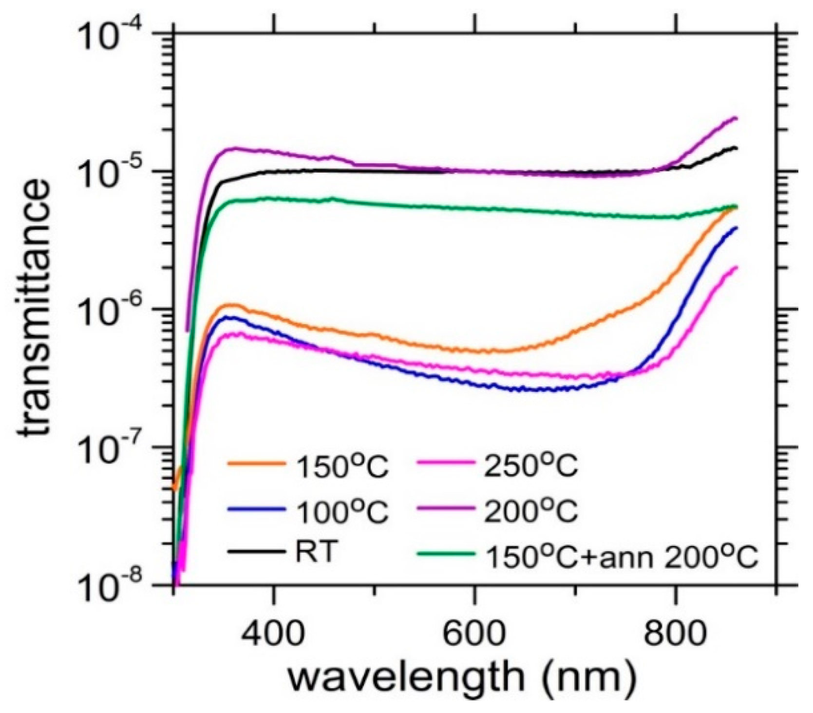 Coatings 09 00428 g005