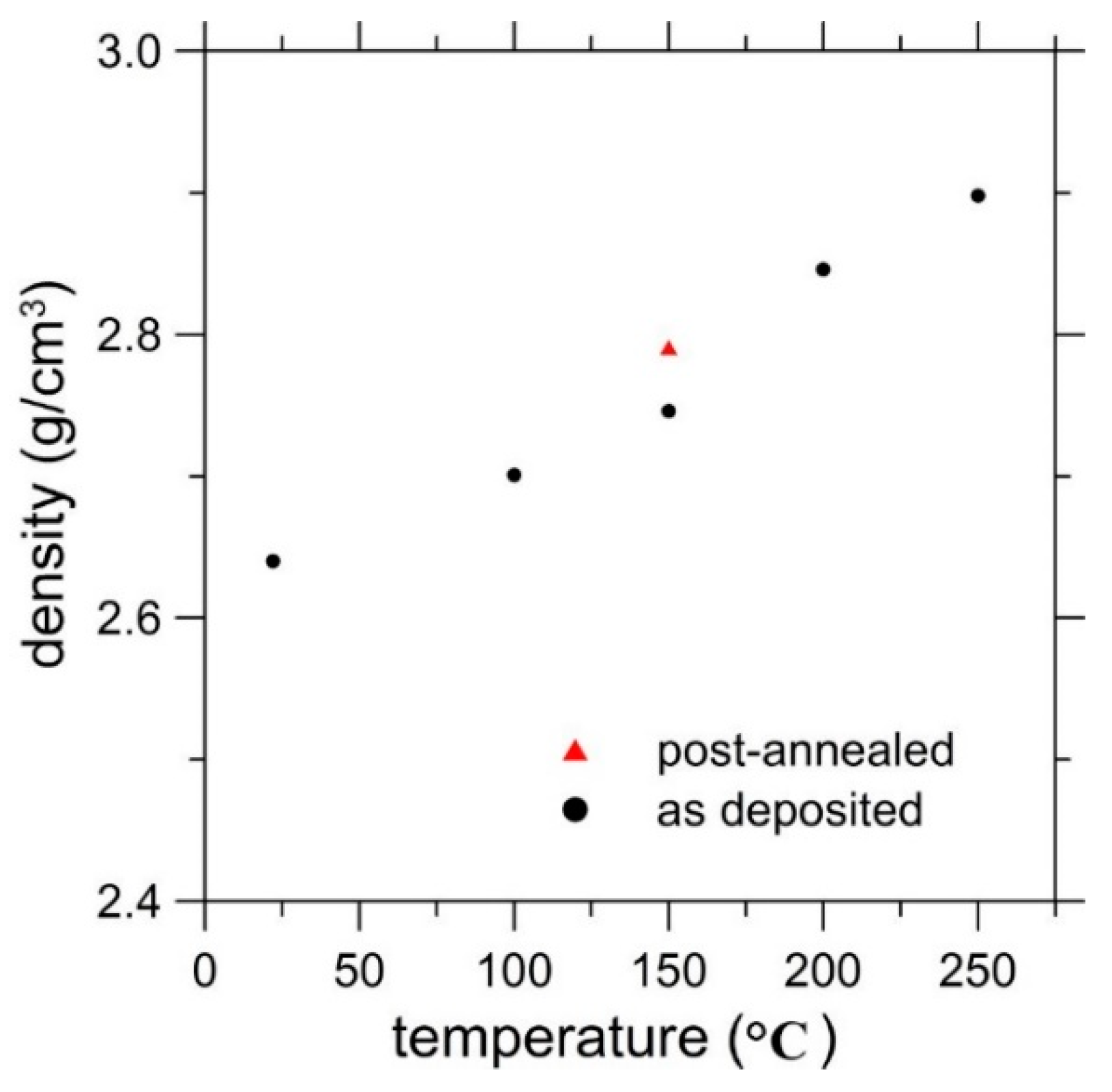 Coatings 09 00428 g007