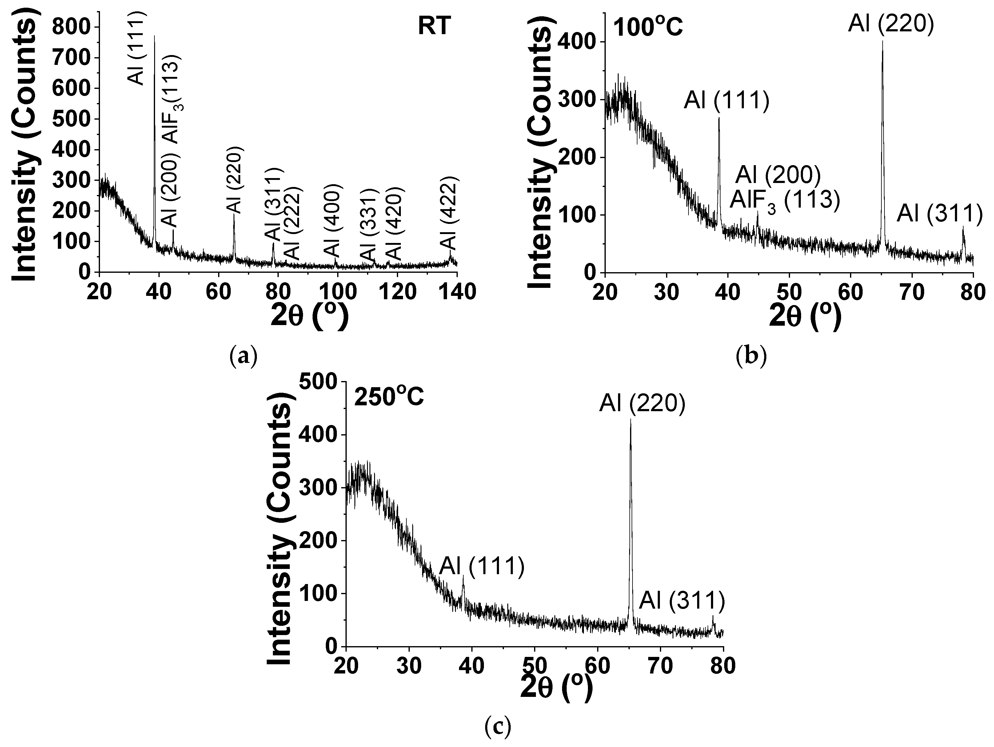 Coatings 09 00428 g014