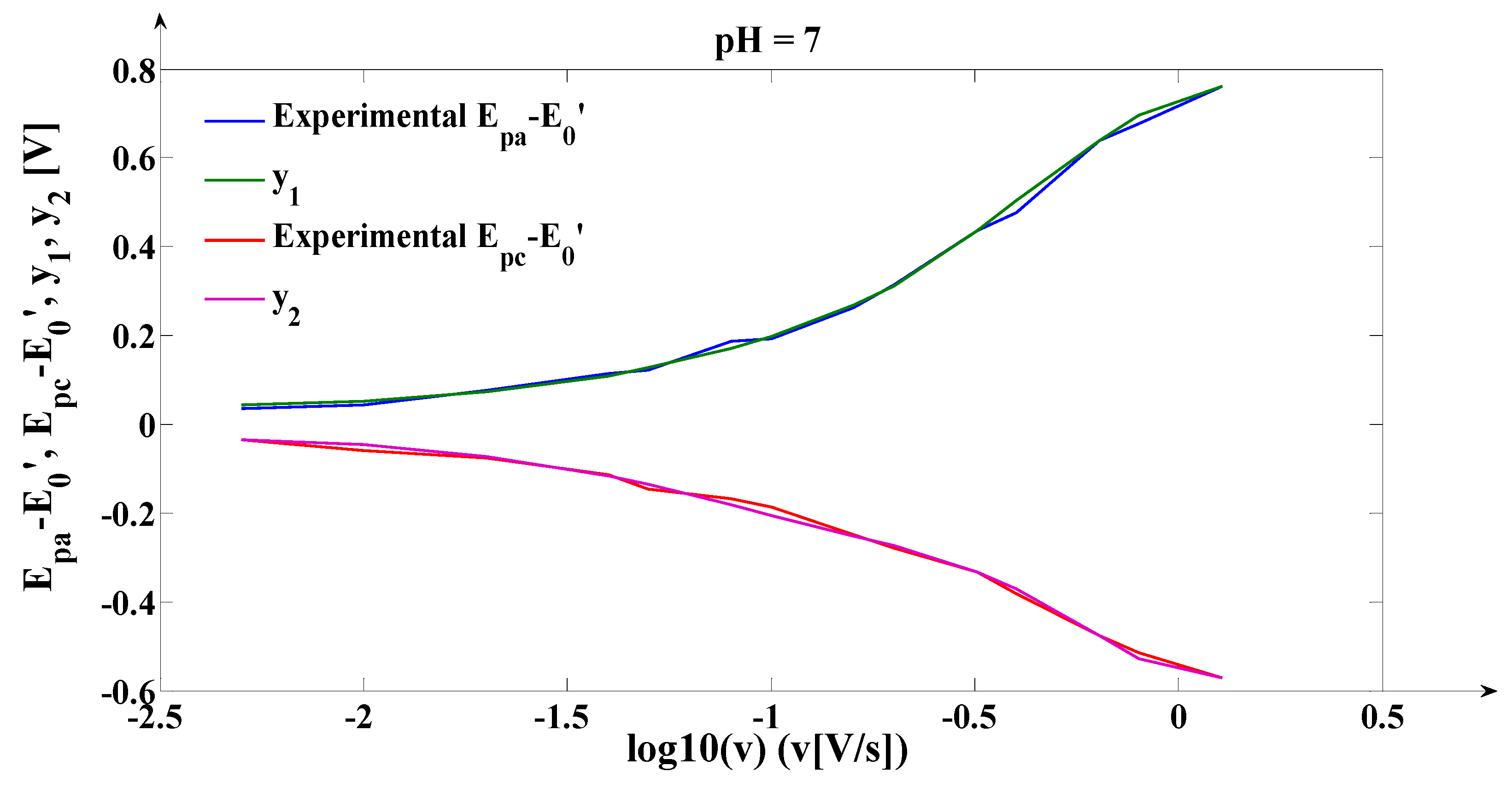 Coatings 09 00429 g007
