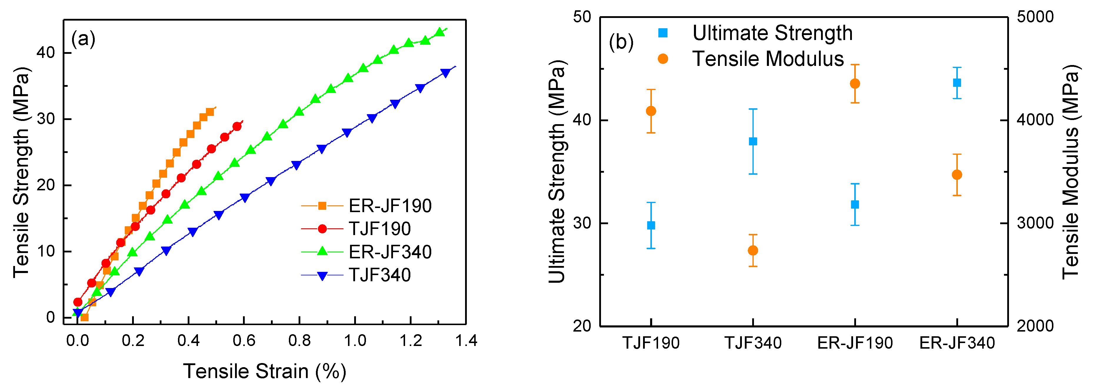 Coatings 09 00433 g009