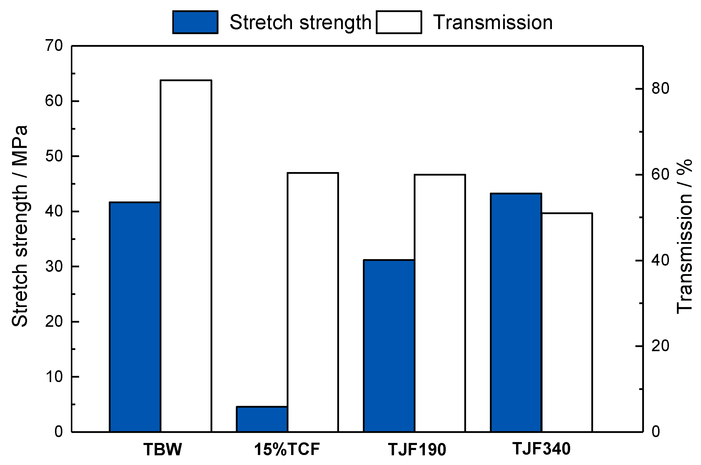 Coatings 09 00433 g011