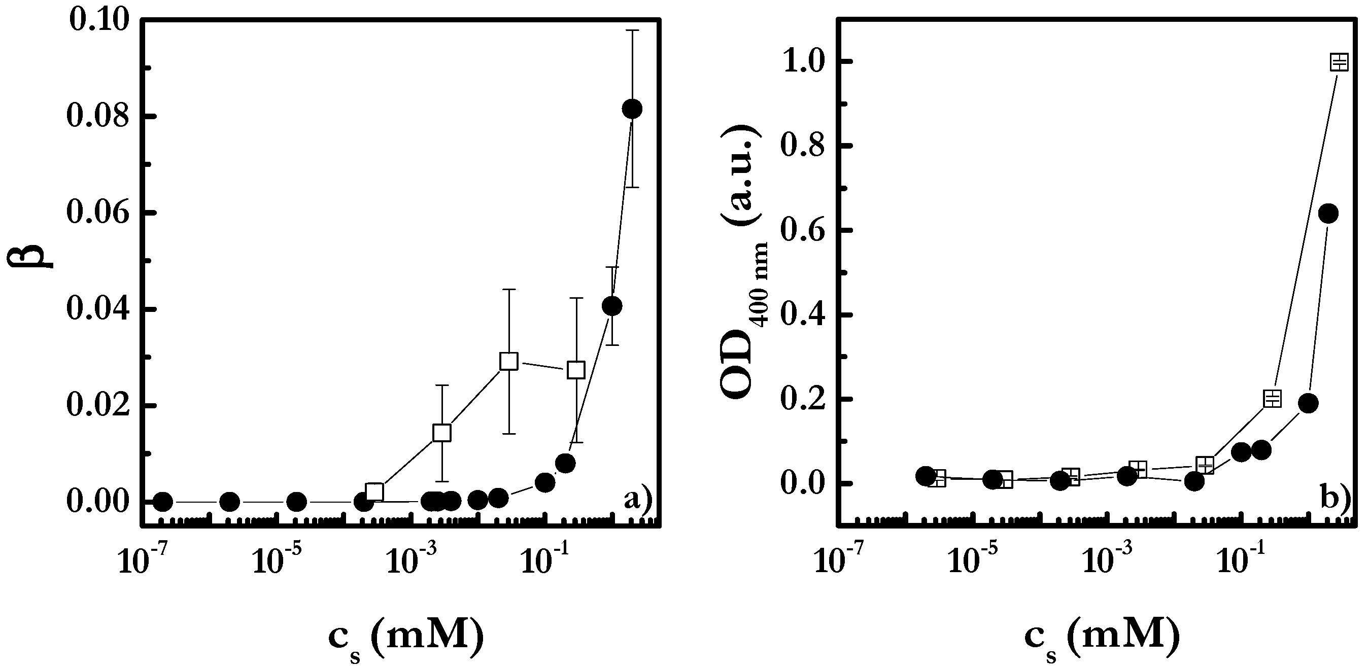 Coatings 09 00438 g001 Coatings 09 00438 g001