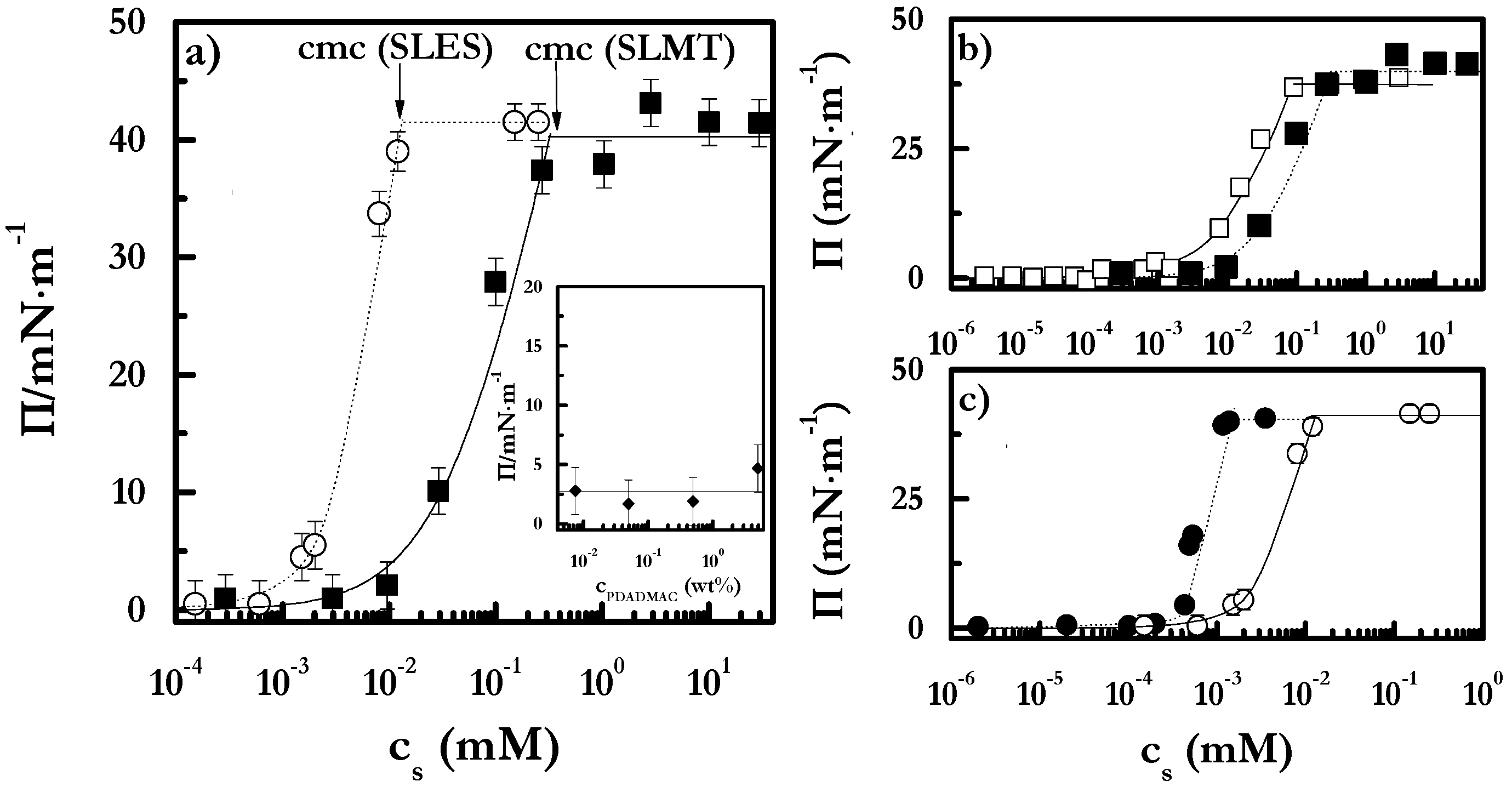 Coatings 09 00438 g002 Coatings 09 00438 g002