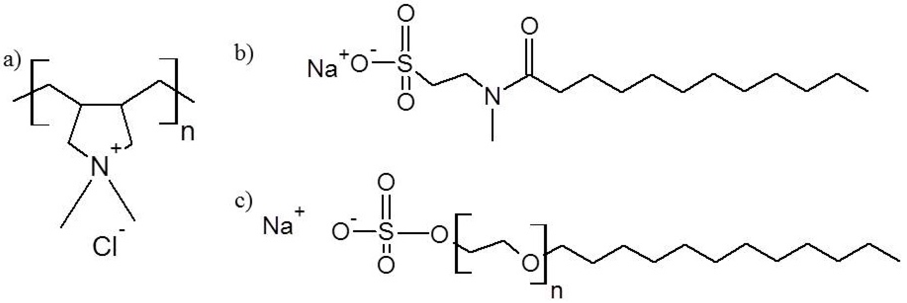 Coatings 09 00438 sch001 Coatings 09 00438 sch001