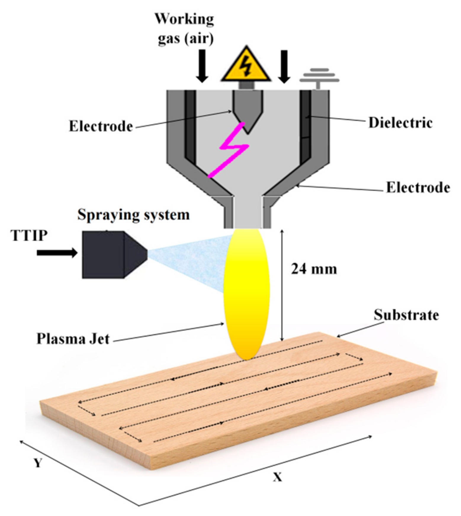 Coatings 09 00441 g001