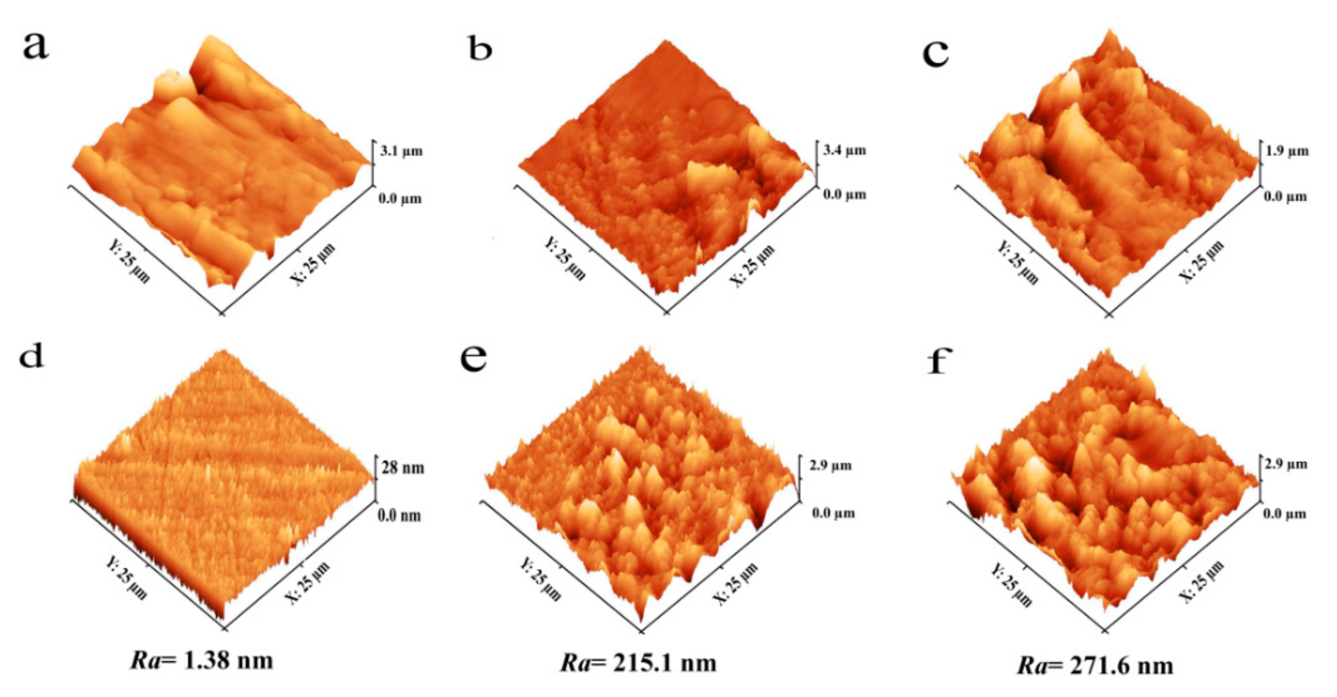 Coatings 09 00441 g004
