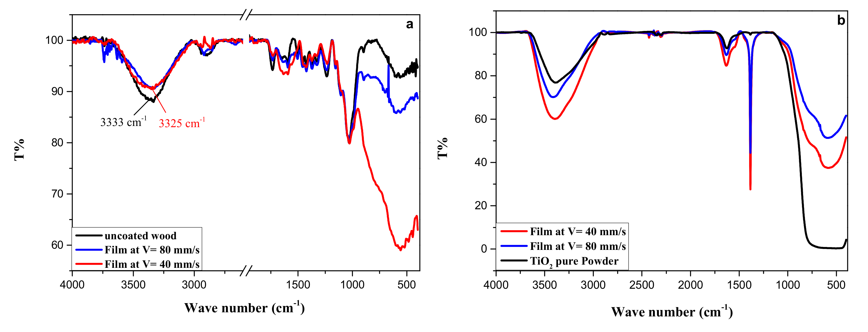 Coatings 09 00441 g005