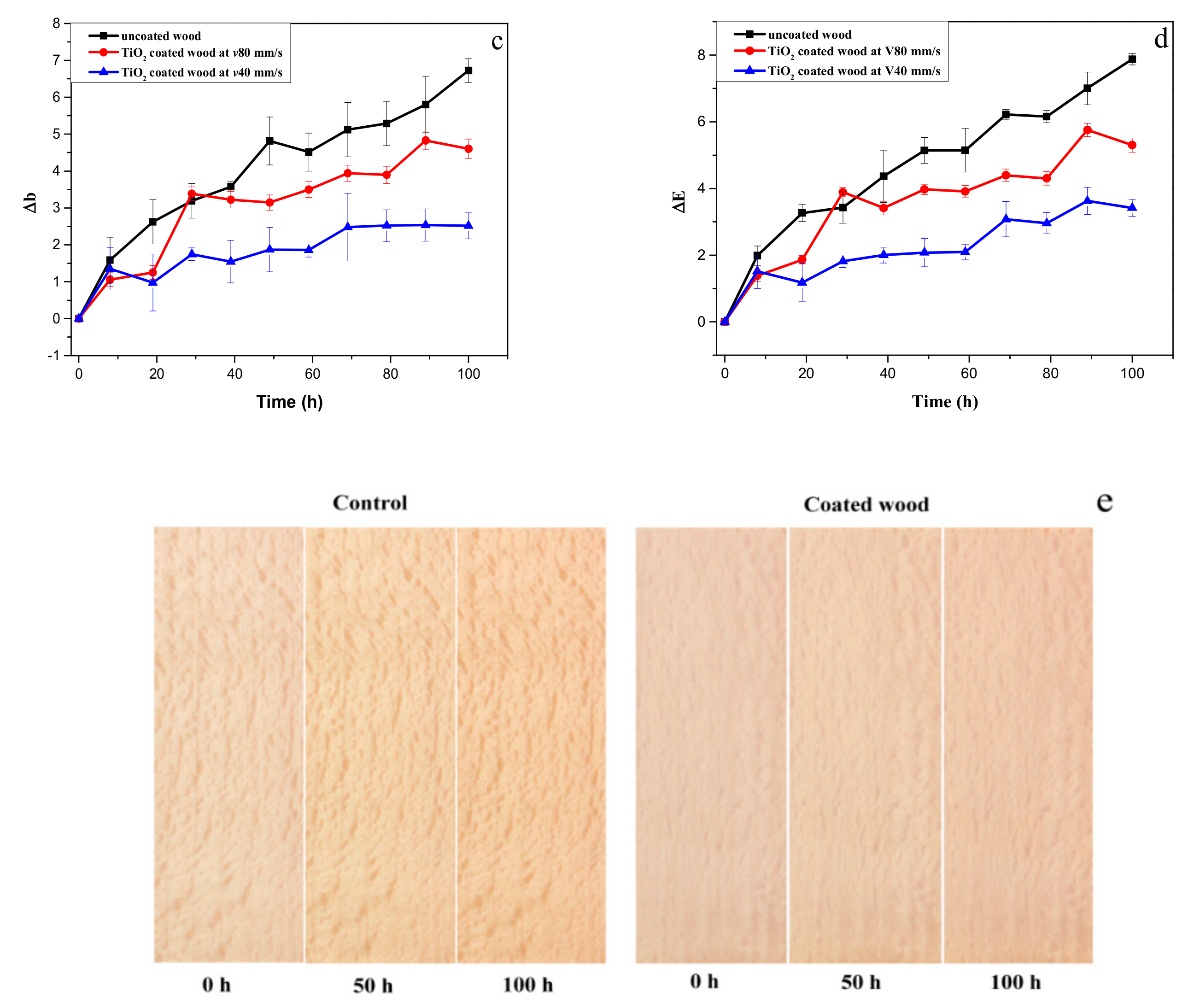 Coatings 09 00441 g008b