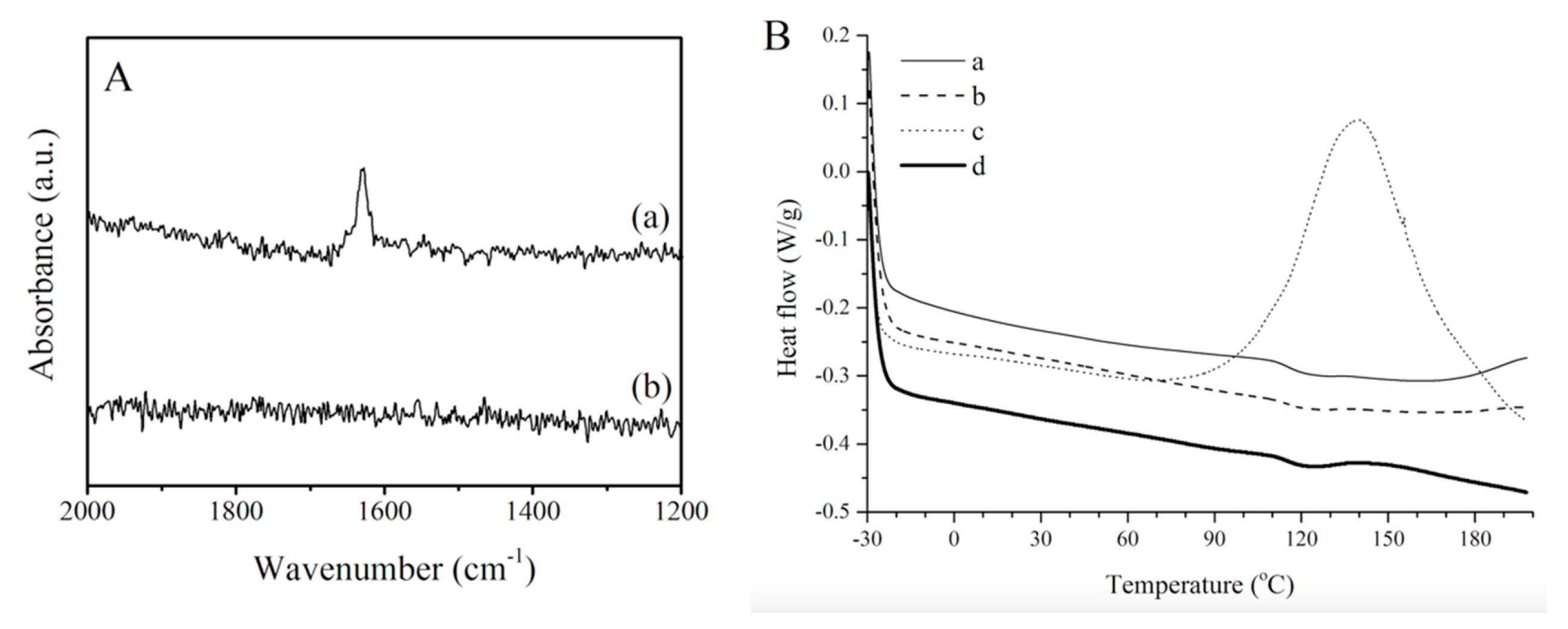 Coatings 09 00447 g006