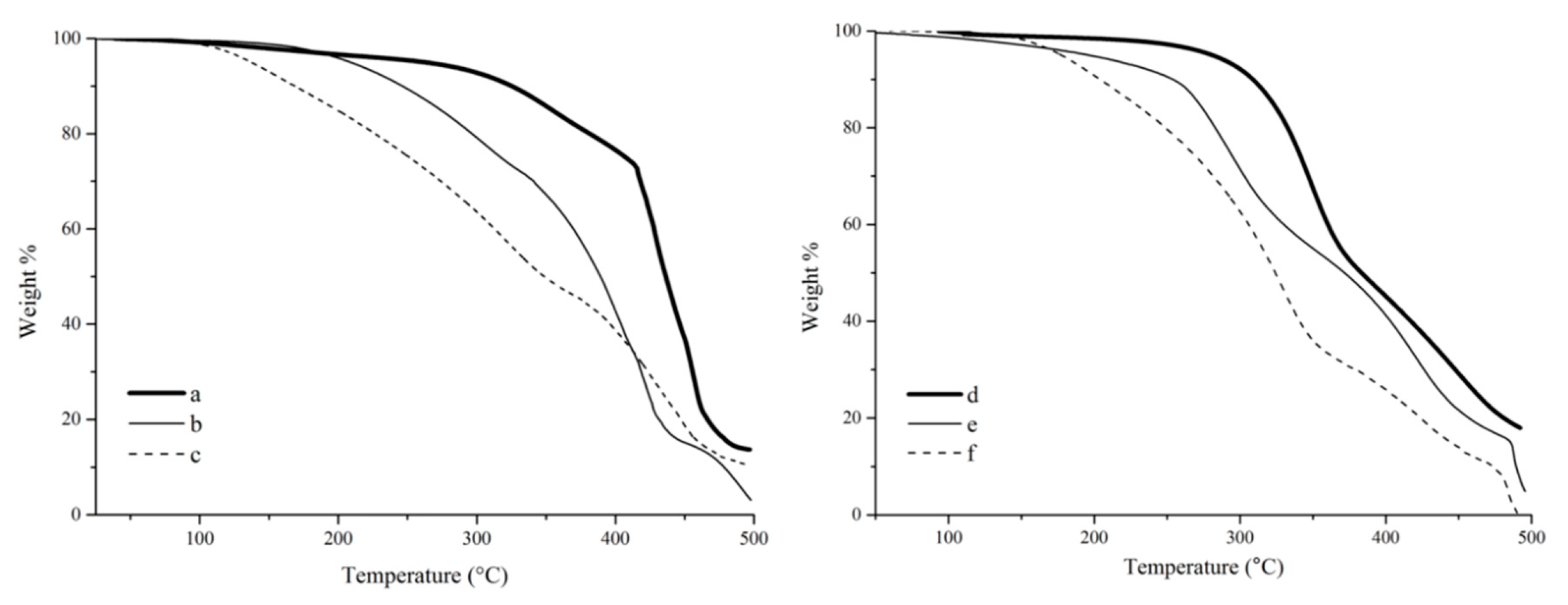 Coatings 09 00447 g008