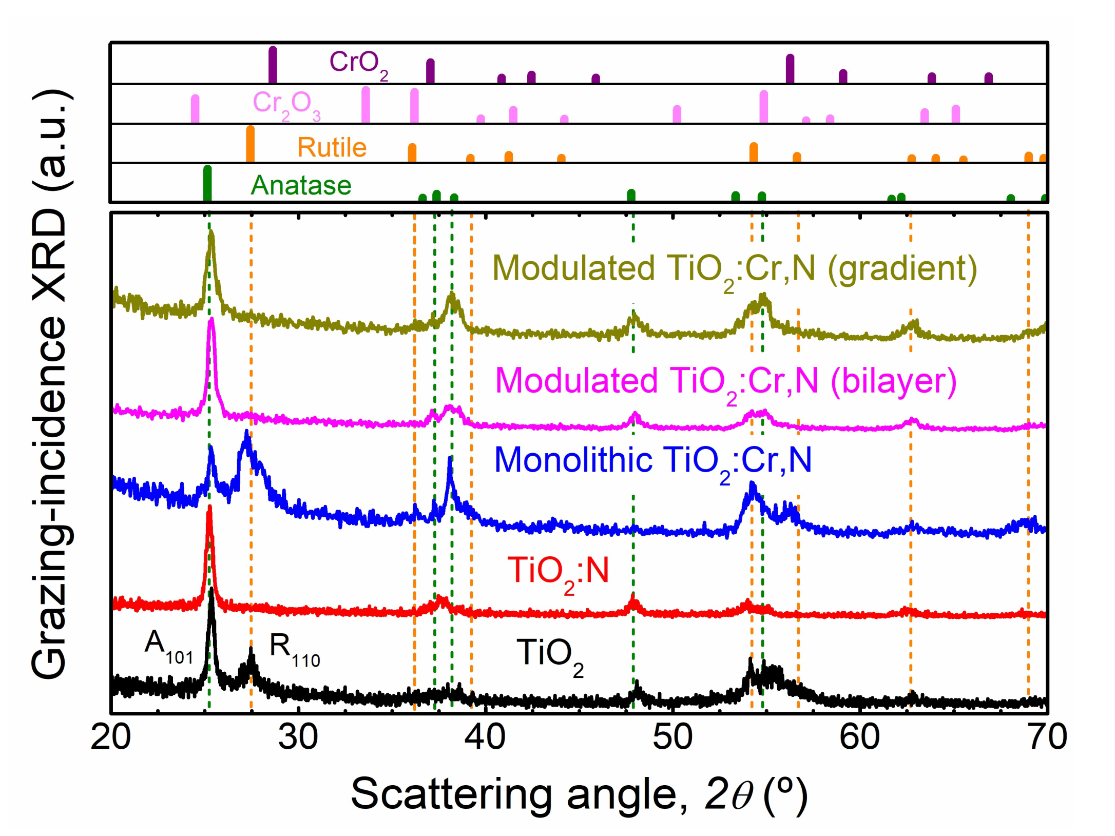 Coatings 09 00448 g002