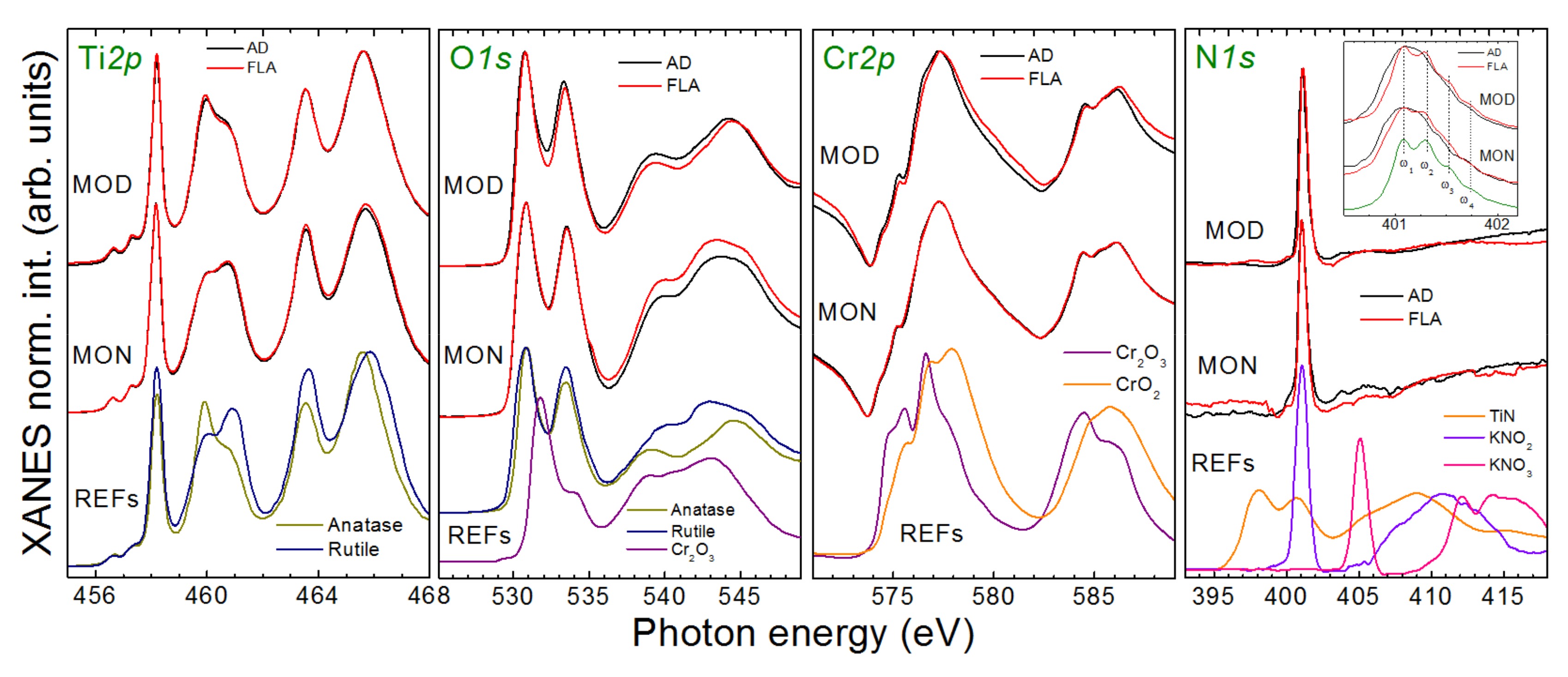Coatings 09 00448 g003