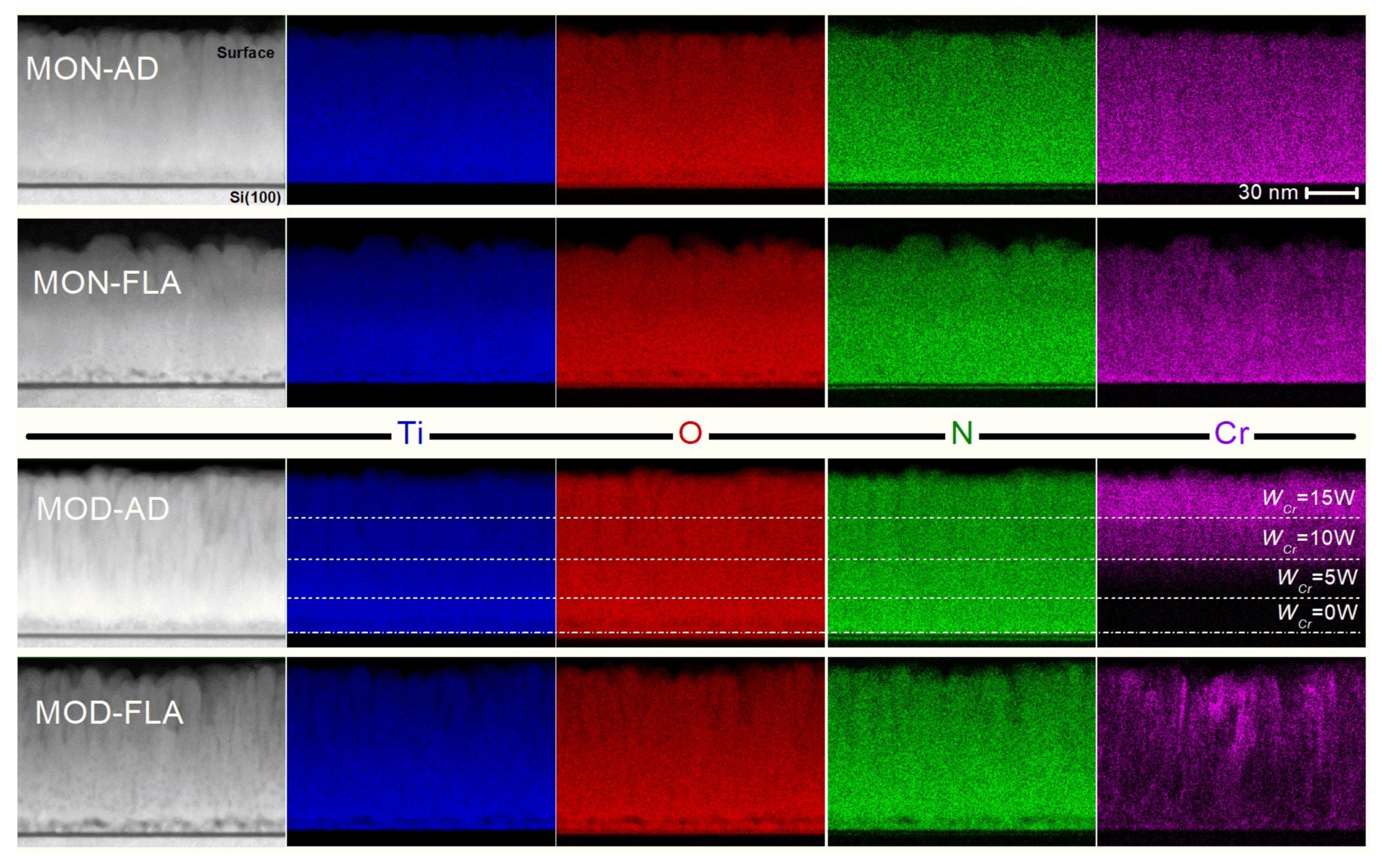 Coatings 09 00448 g007