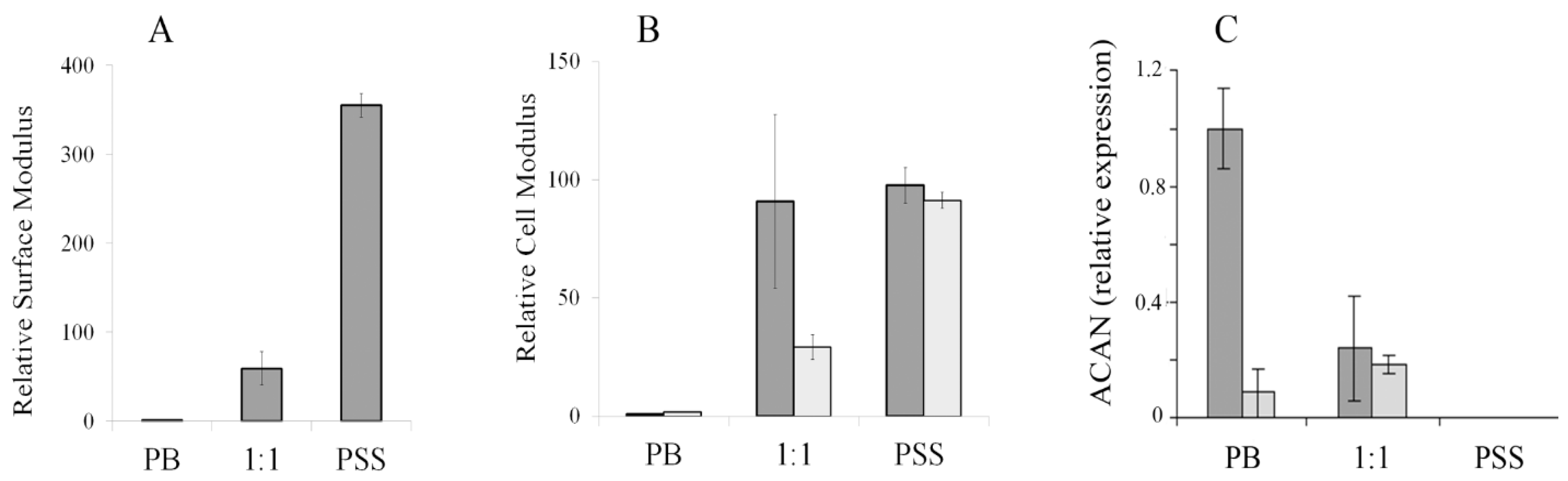 Coatings 09 00451 g007