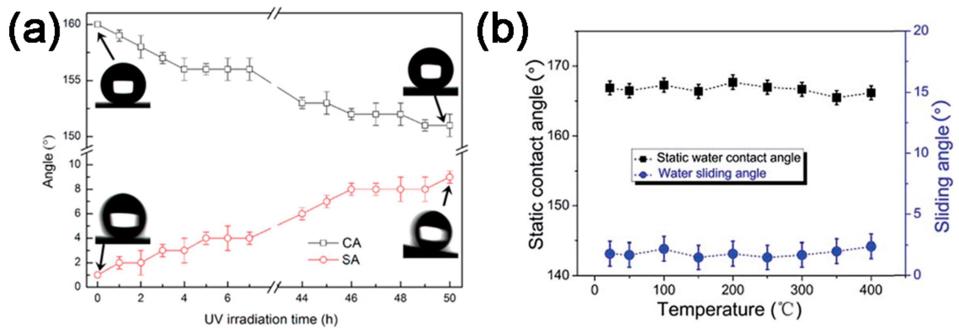 Coatings 09 00452 g018