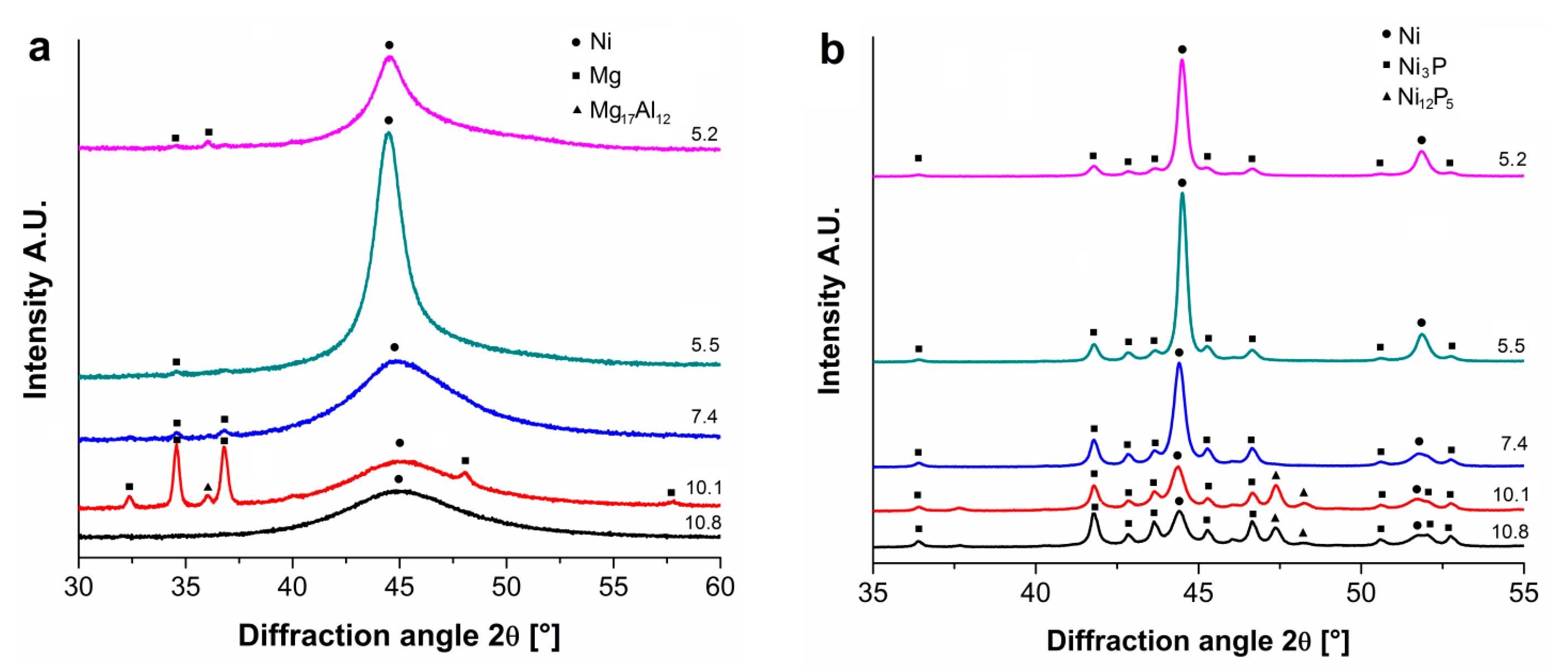 Coatings 09 00461 g004