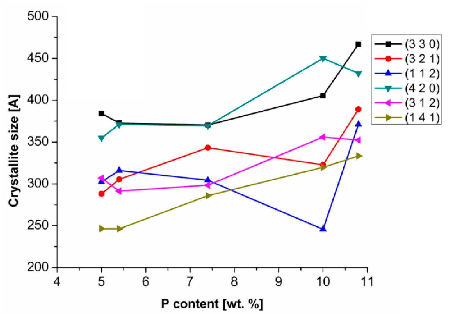 Coatings 09 00461 g006