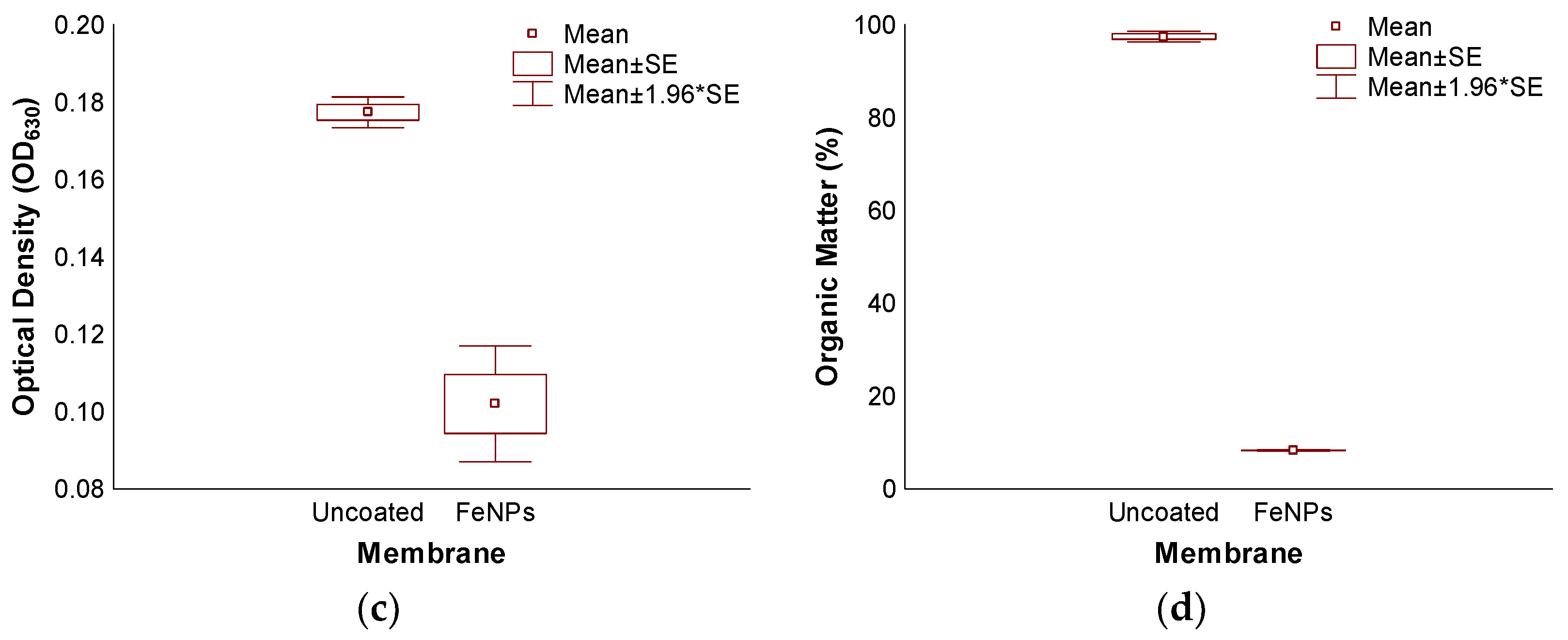 Coatings 09 00462 g009b